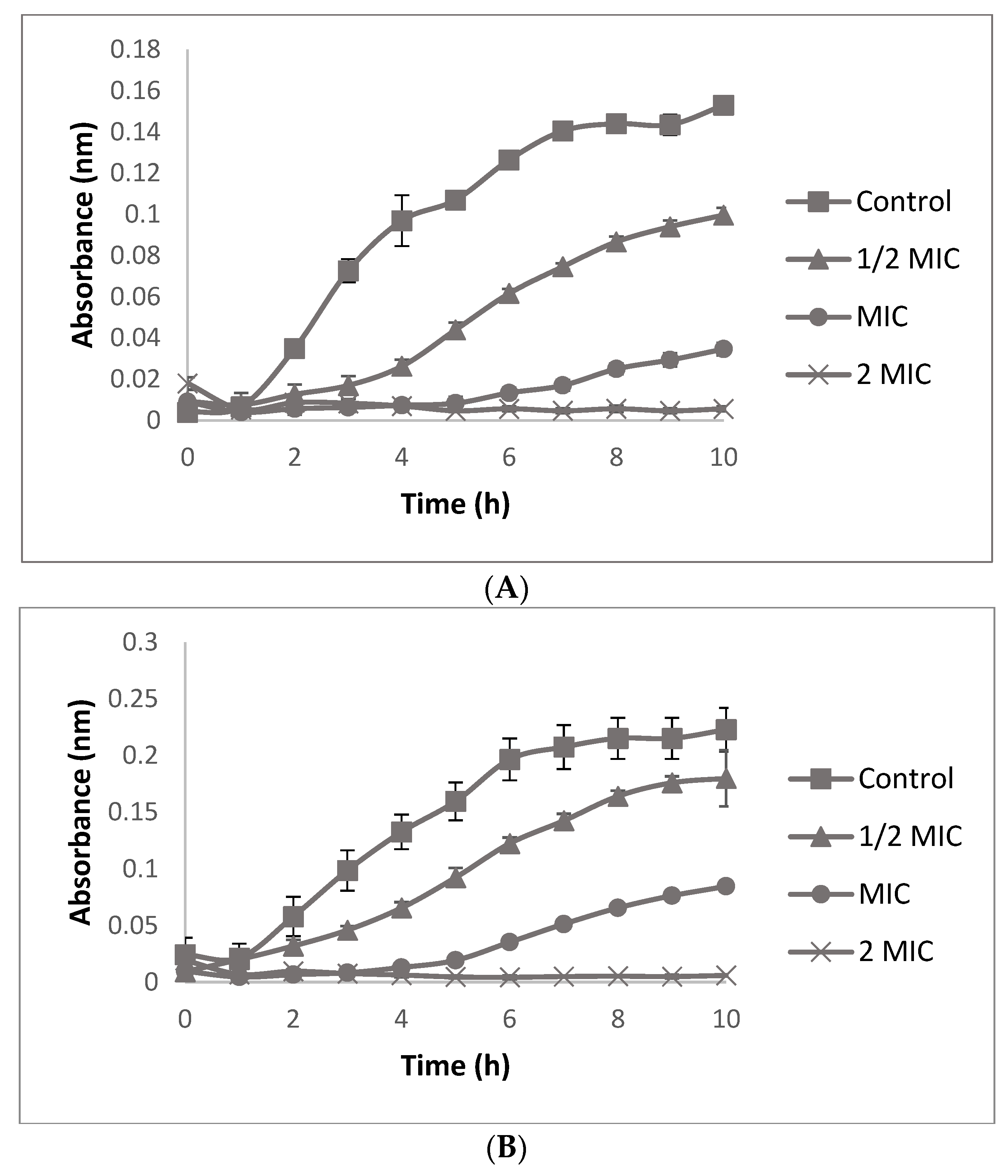 Fermentation 09 00706 g005