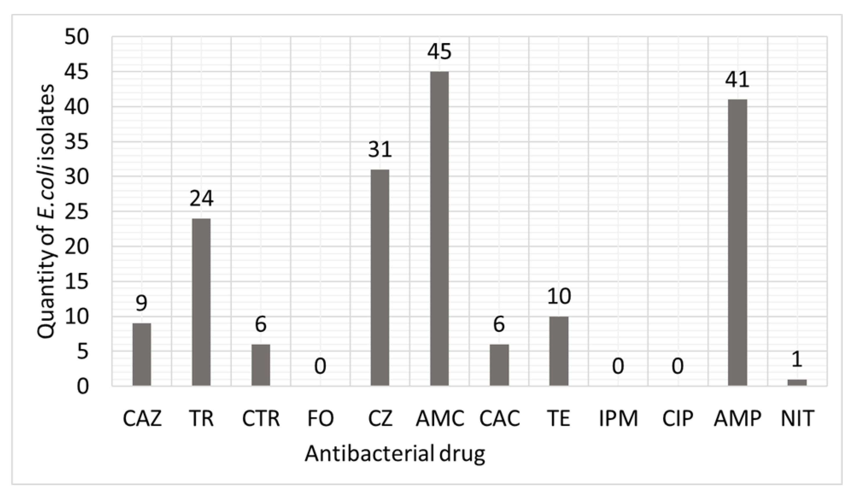 Fermentation 09 00710 g002