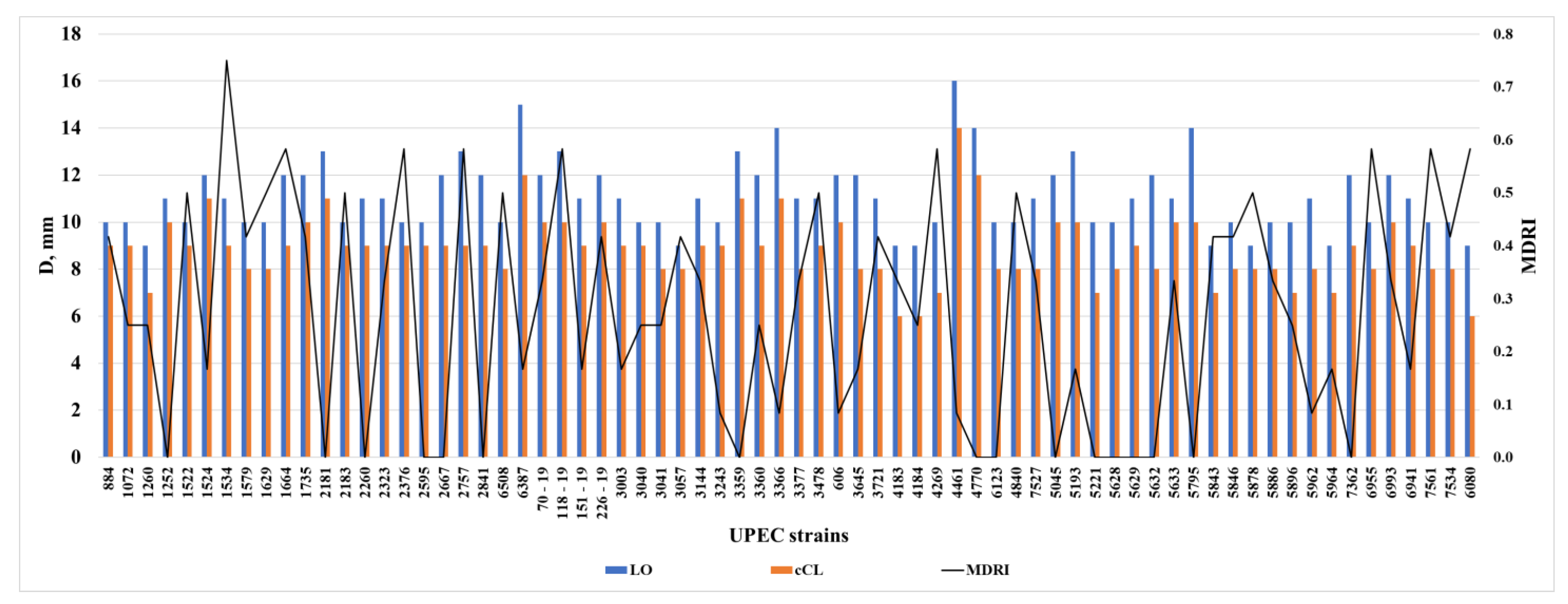 Fermentation 09 00710 g004