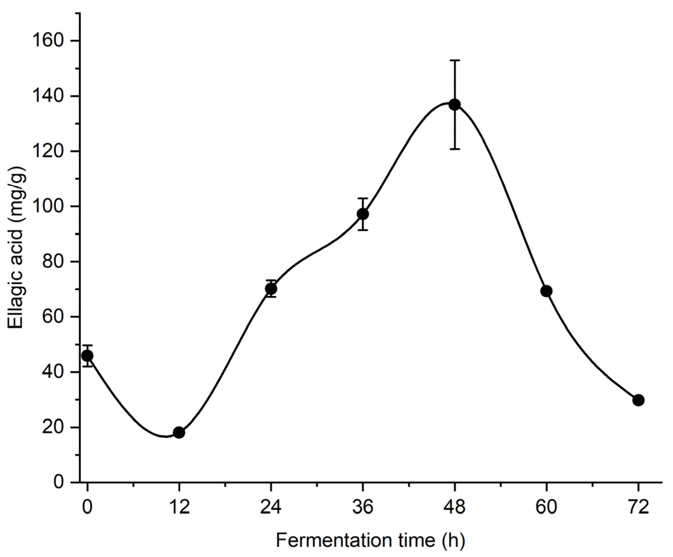 Fermentation 09 00723 g001 Fermentation 09 00723 g001