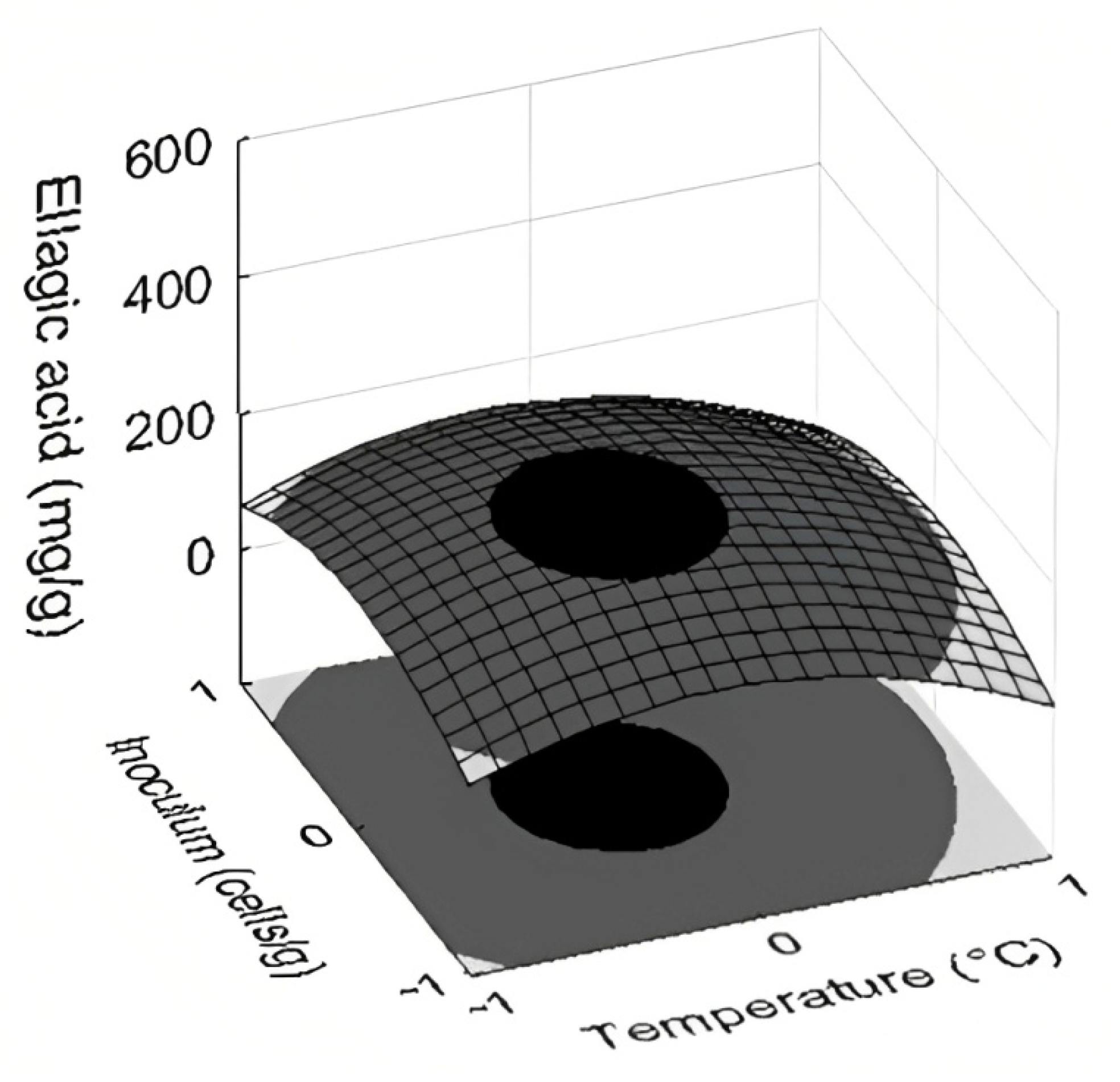 Fermentation 09 00723 g003 Fermentation 09 00723 g003