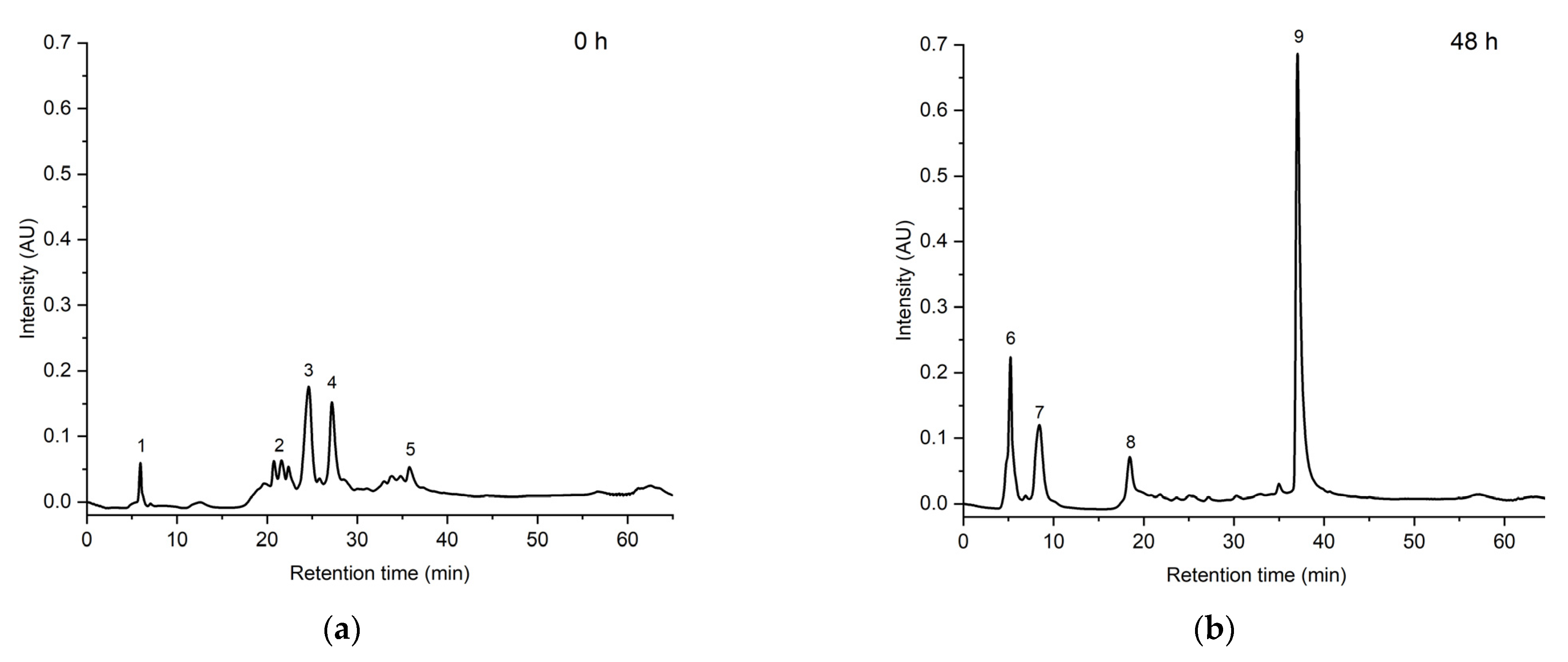 Fermentation 09 00723 g004 Fermentation 09 00723 g004
