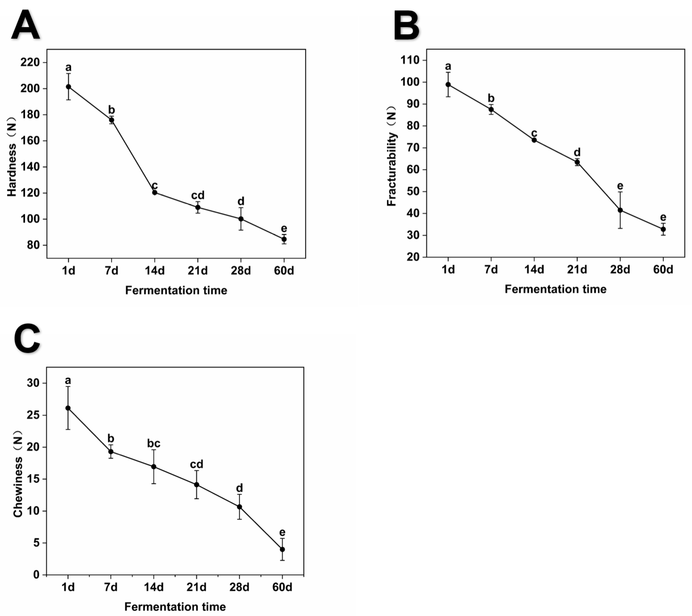 Fermentation 09 00733 g001 Fermentation 09 00733 g001
