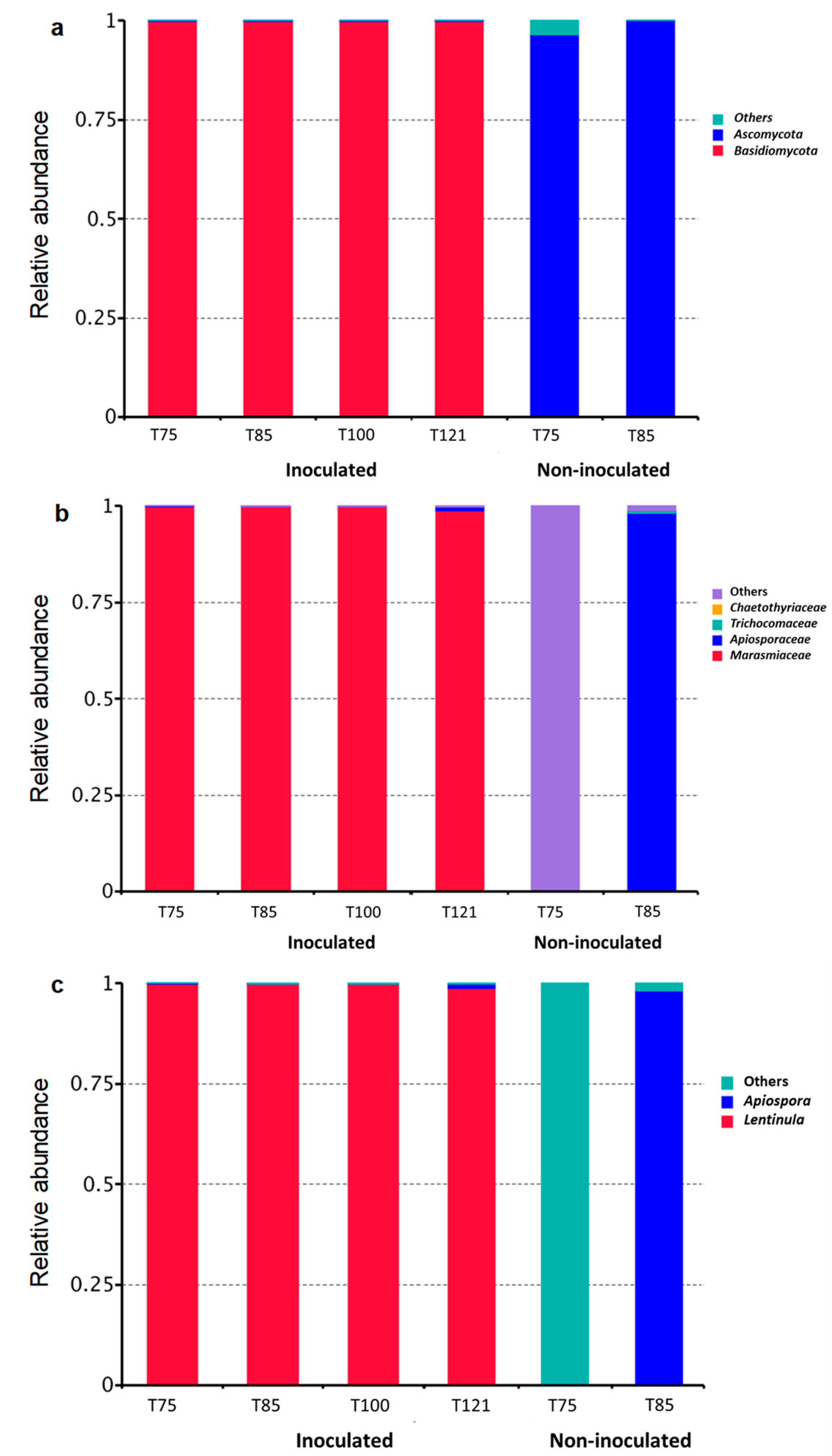 Fermentation 09 00736 g004