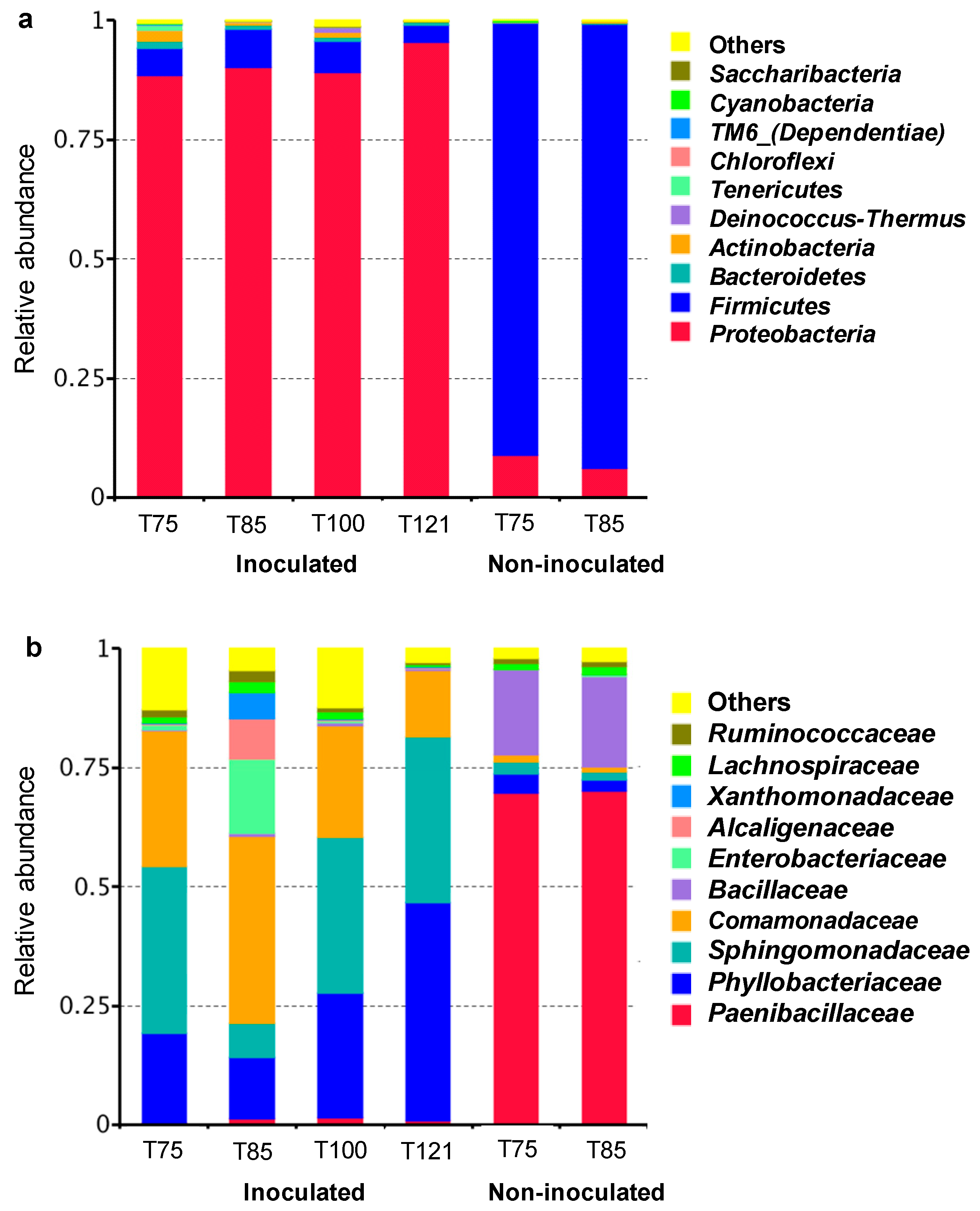 Fermentation 09 00736 g005