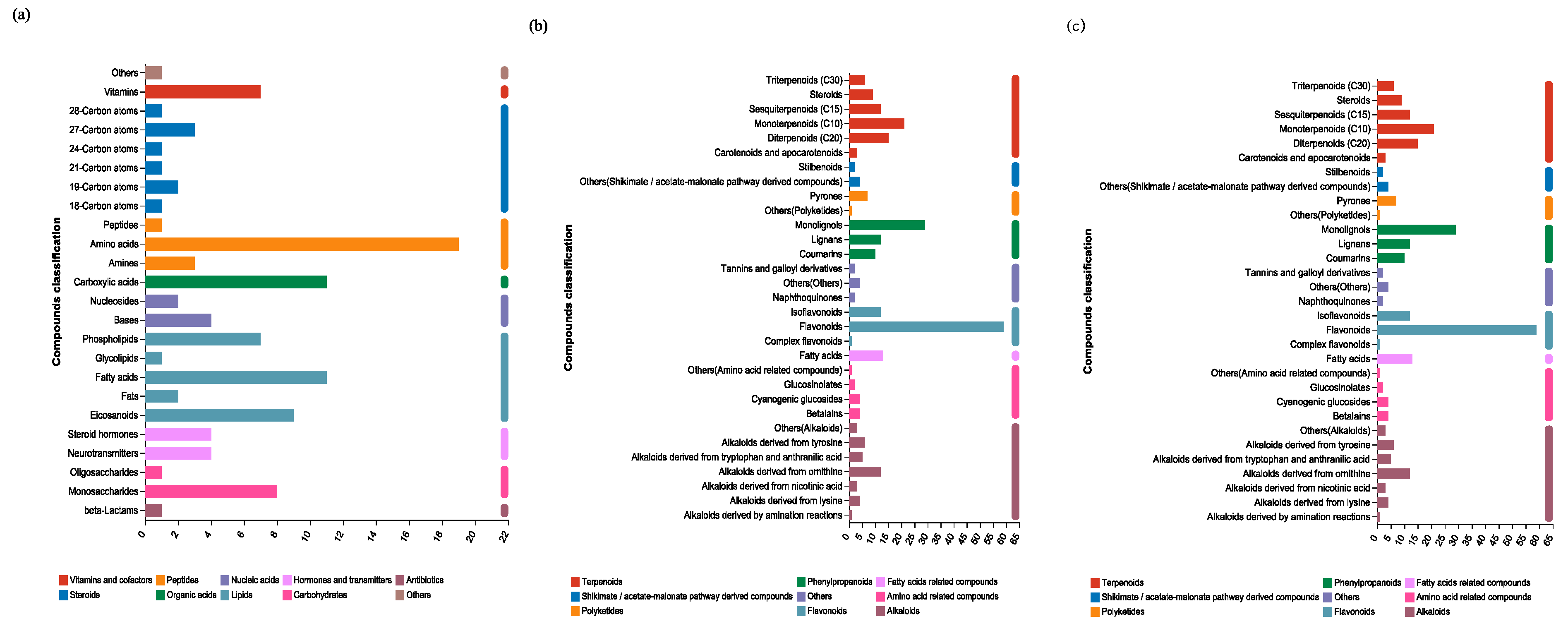 Fermentation 09 00739 g002 Fermentation 09 00739 g002