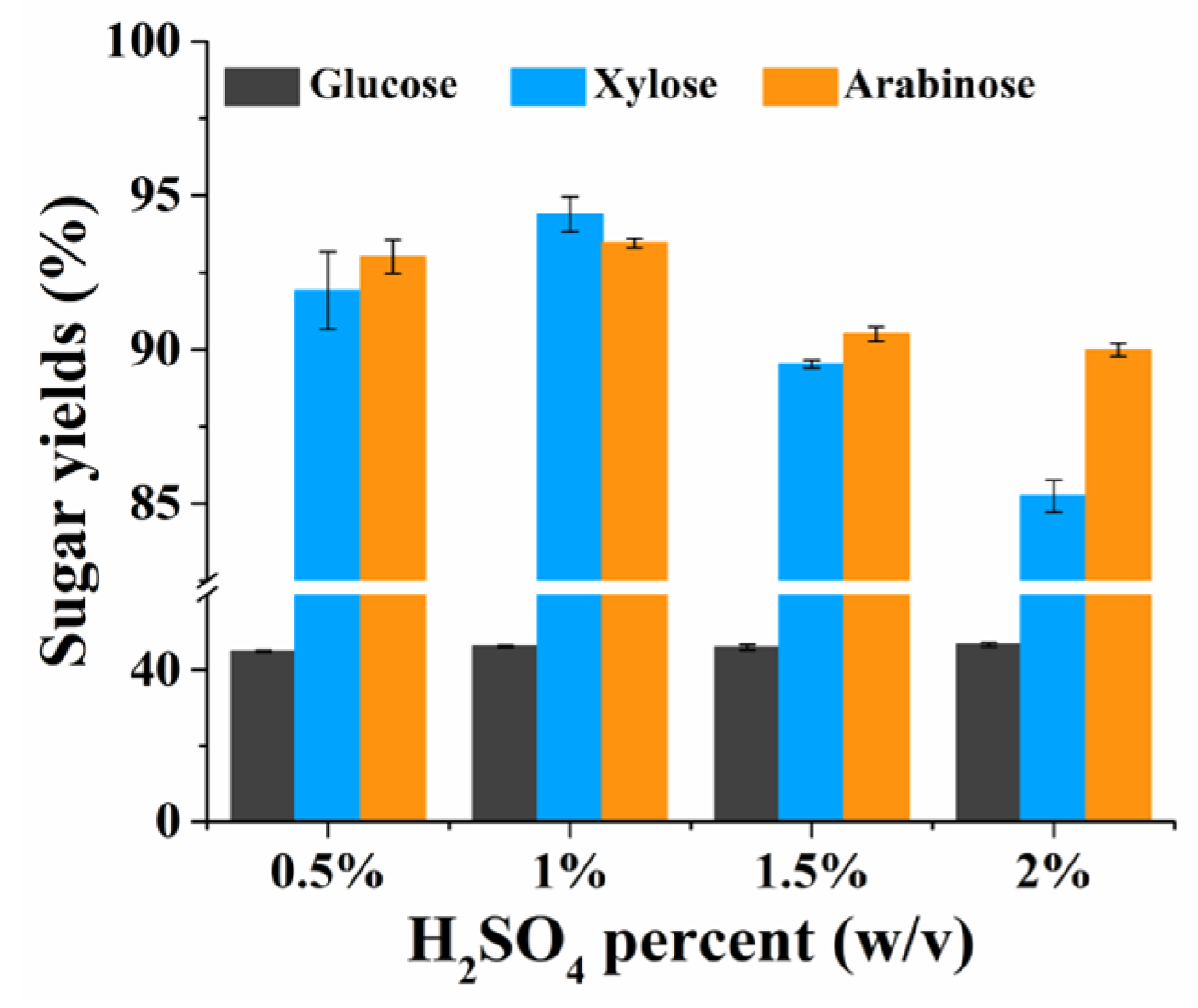 Fermentation 09 00743 g001 Fermentation 09 00743 g001