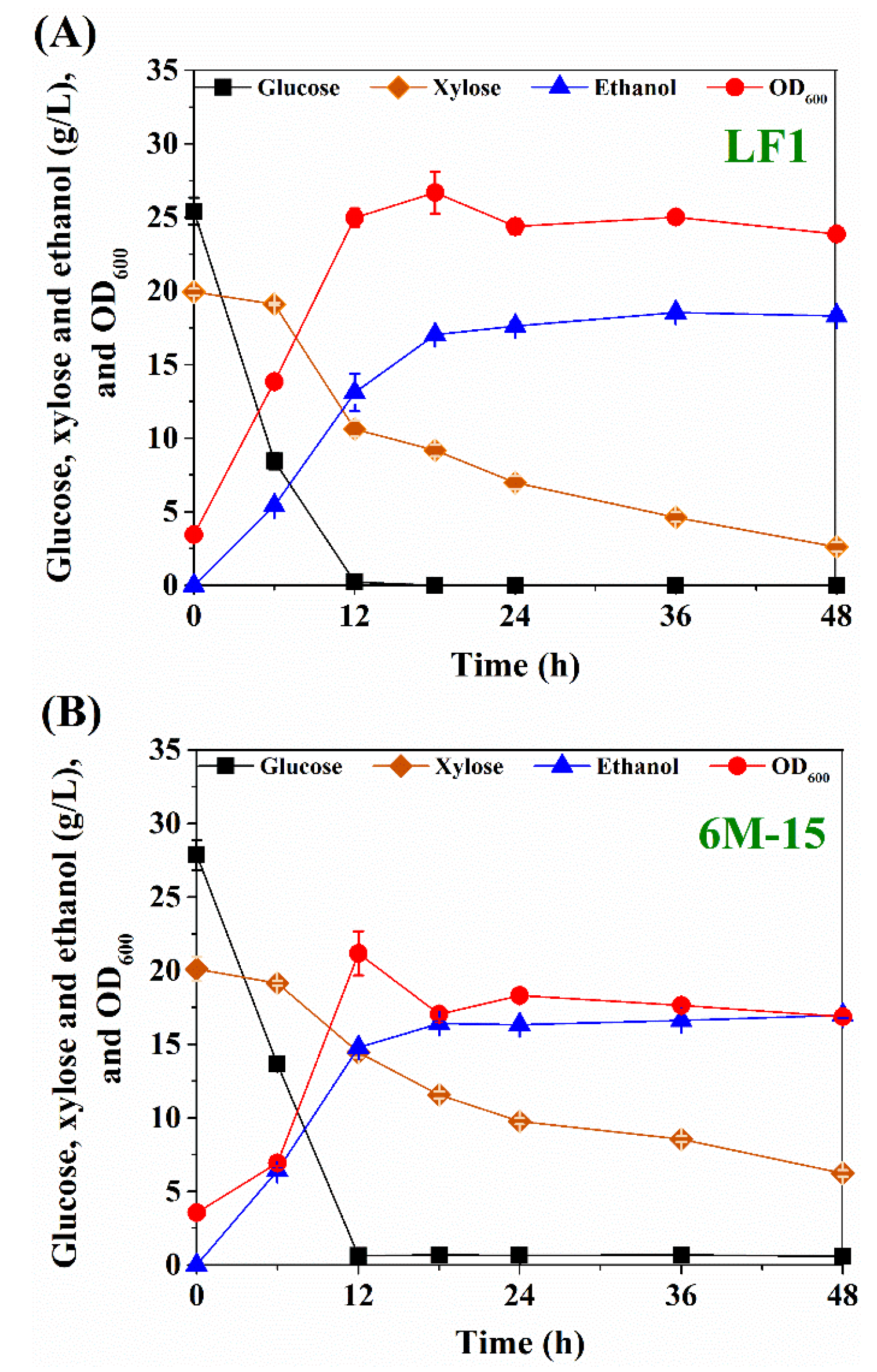 Fermentation 09 00743 g003 Fermentation 09 00743 g003
