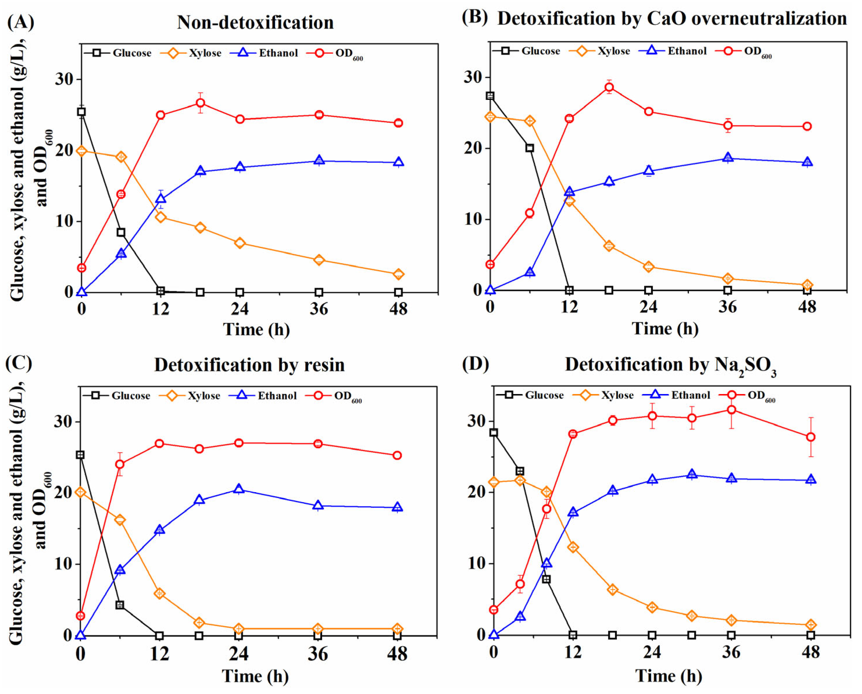 Fermentation 09 00743 g004 Fermentation 09 00743 g004