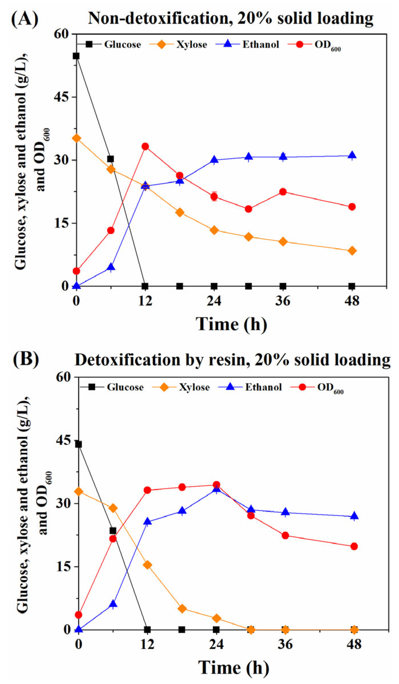 Fermentation 09 00743 g005 Fermentation 09 00743 g005