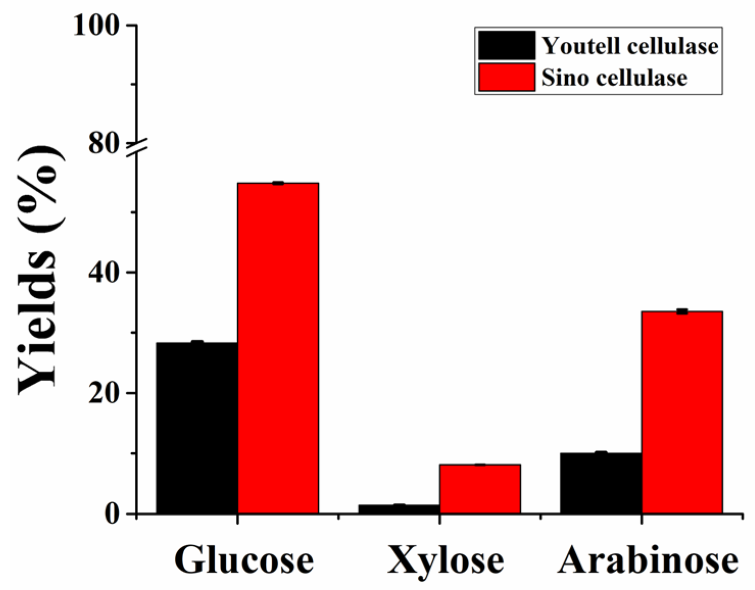 Fermentation 09 00743 g0a1 Fermentation 09 00743 g0a1