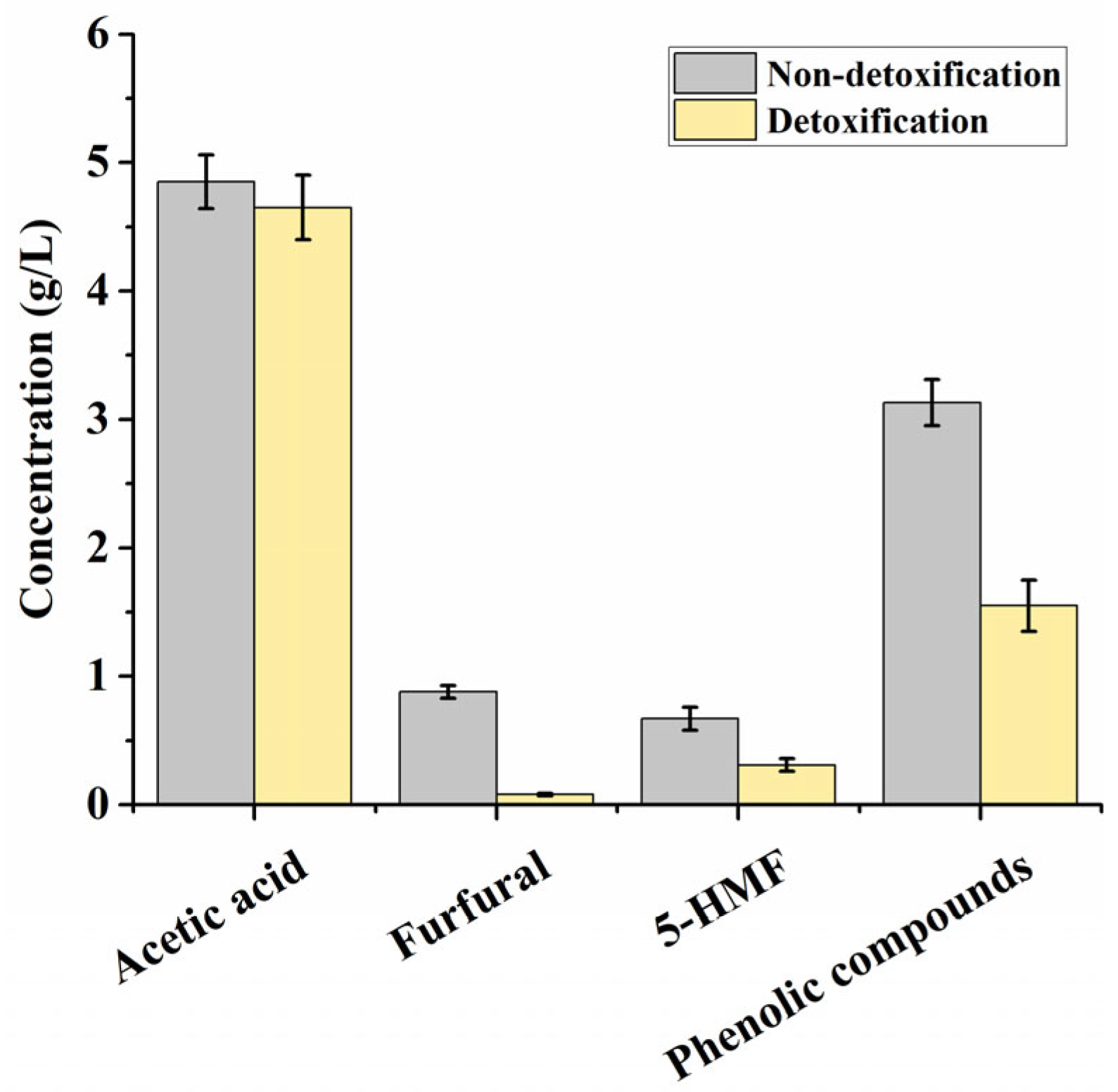 Fermentation 09 00743 g0a3 Fermentation 09 00743 g0a3