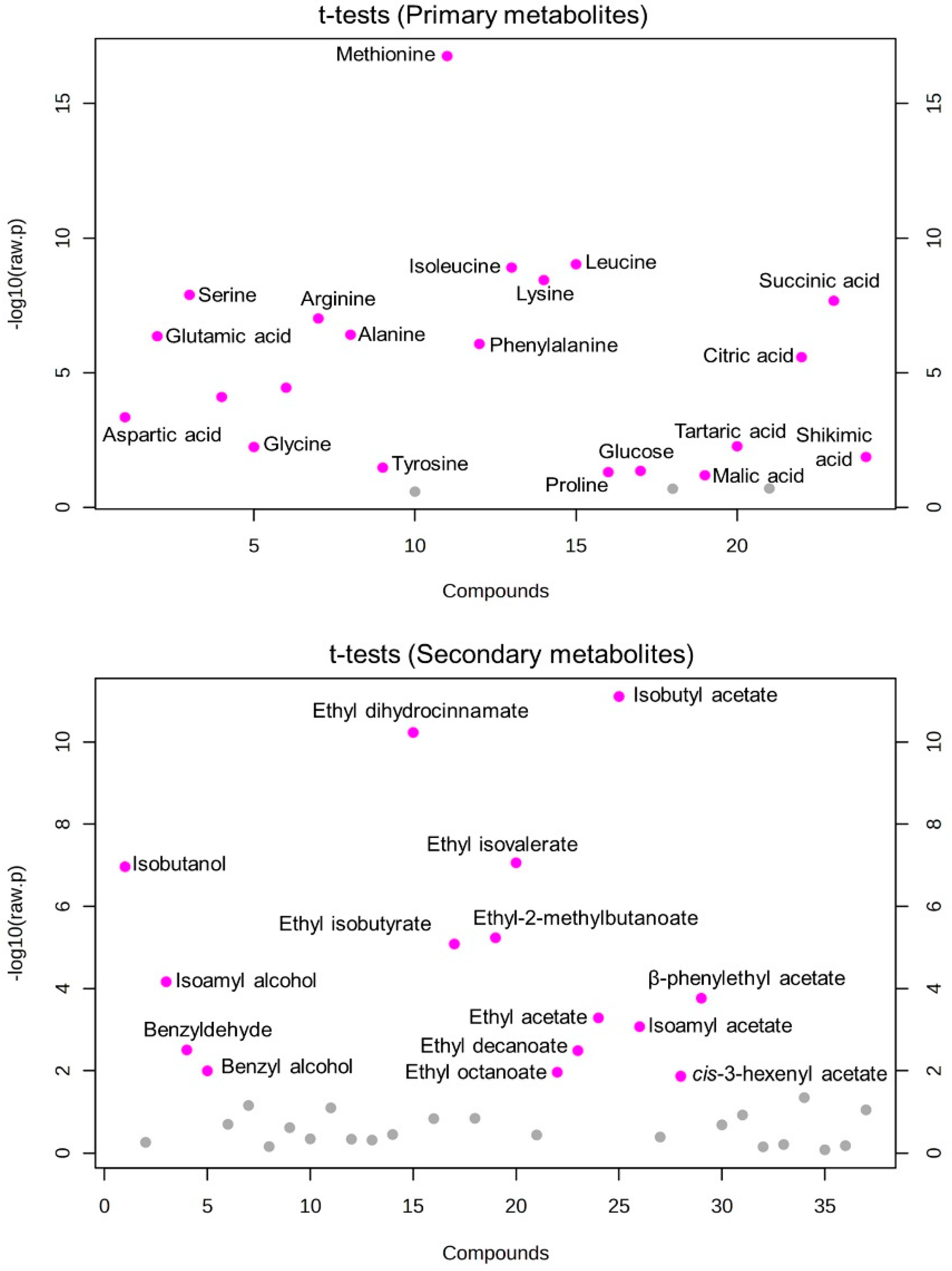 Fermentation 09 00759 g002 Fermentation 09 00759 g002