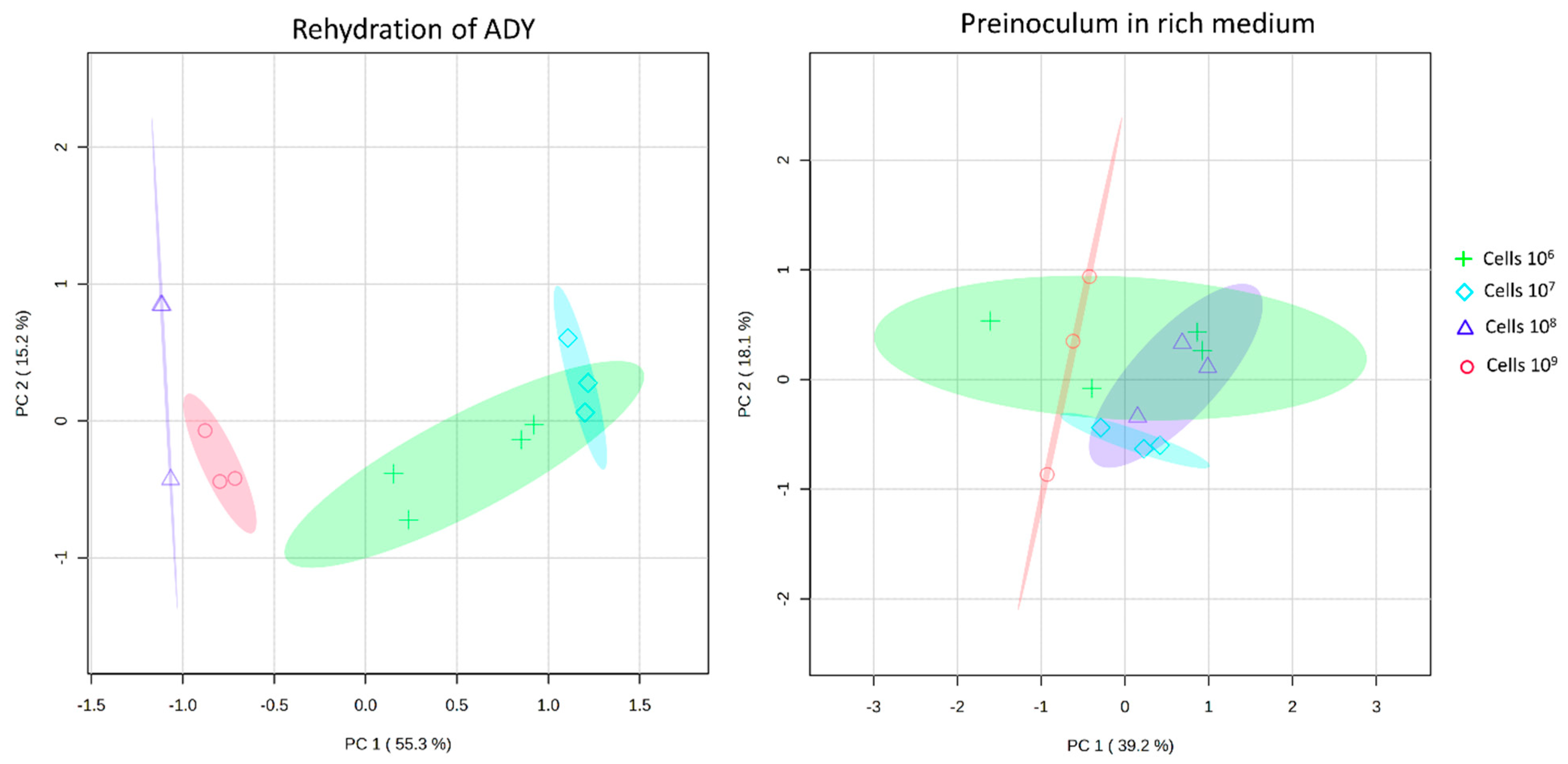 Fermentation 09 00759 g004 Fermentation 09 00759 g004