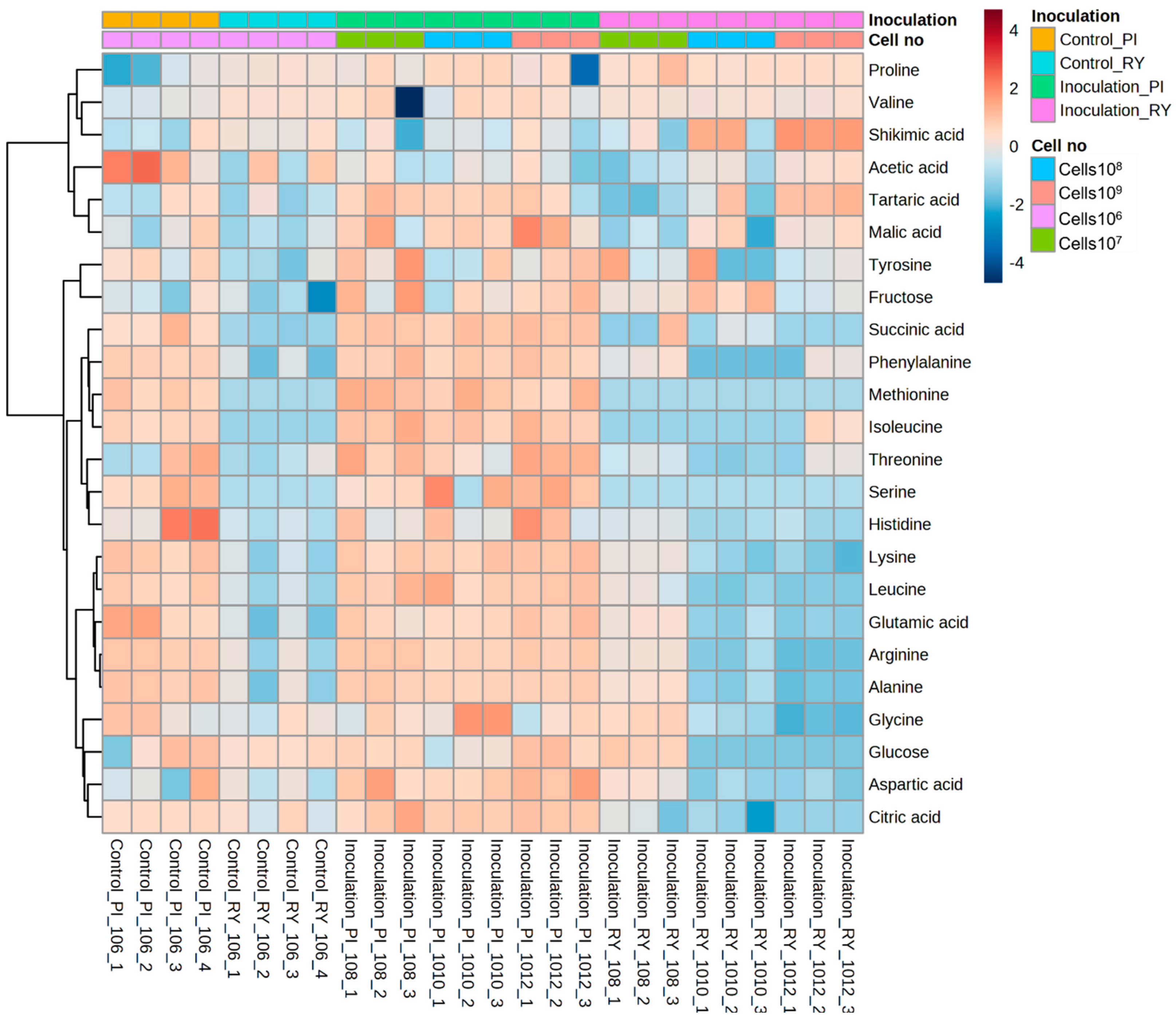 Fermentation 09 00759 g005 Fermentation 09 00759 g005
