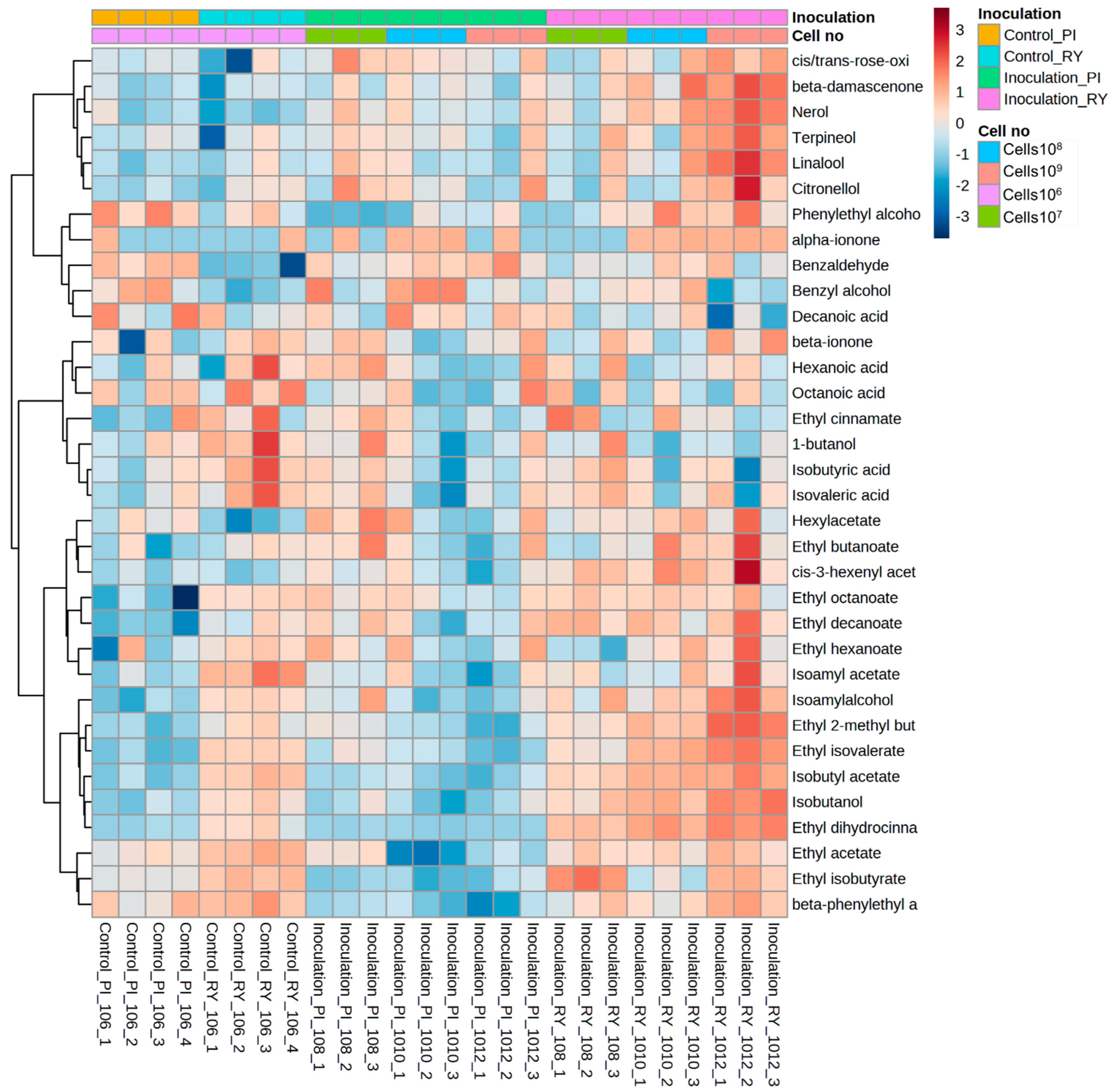 Fermentation 09 00759 g006 Fermentation 09 00759 g006