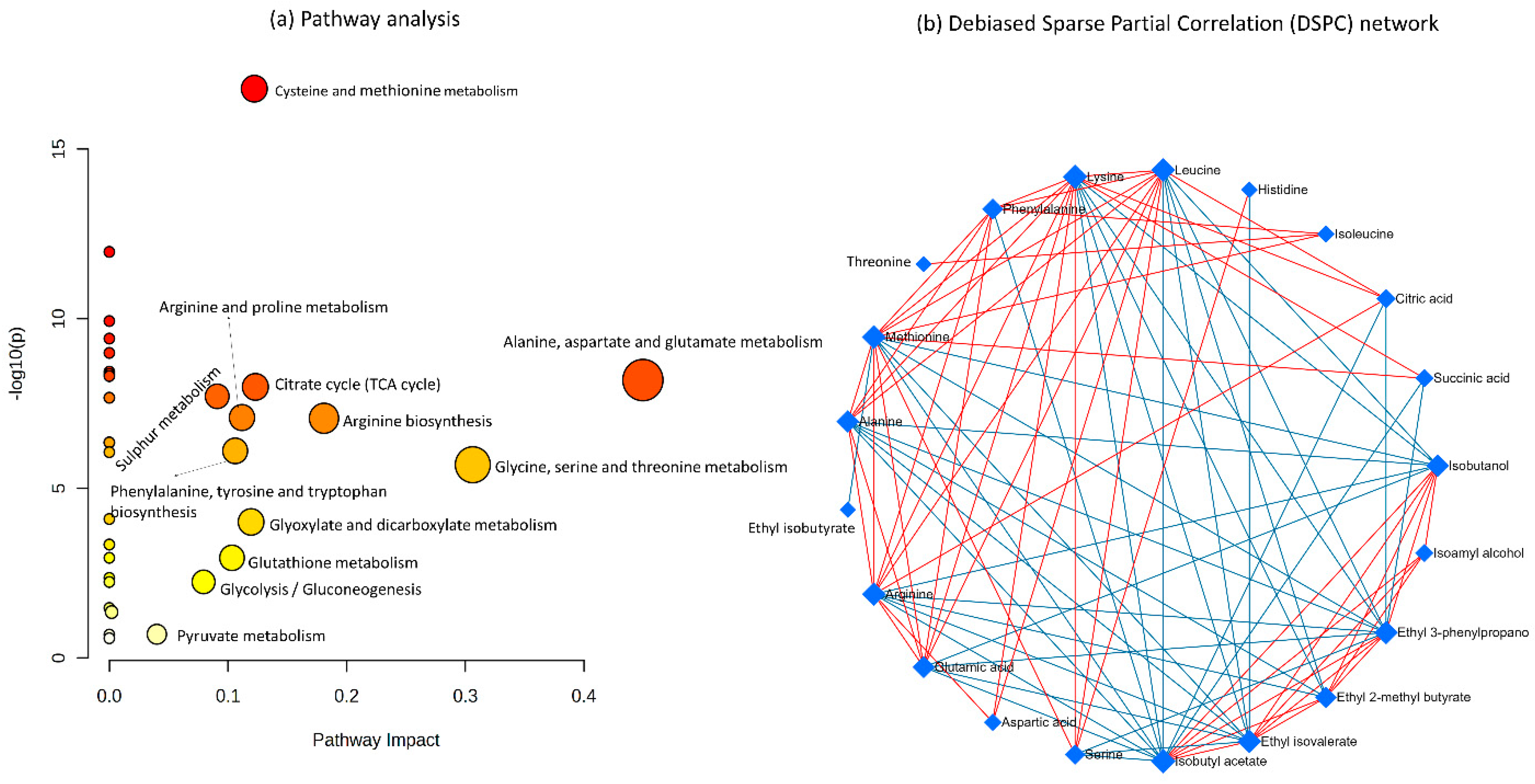 Fermentation 09 00759 g007 Fermentation 09 00759 g007