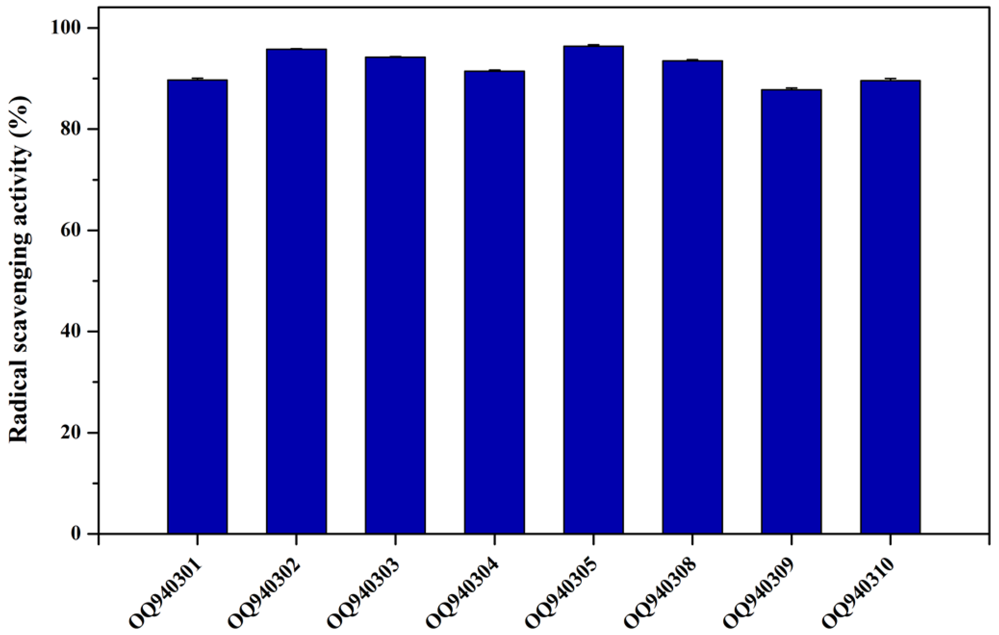 Fermentation 09 00760 g004