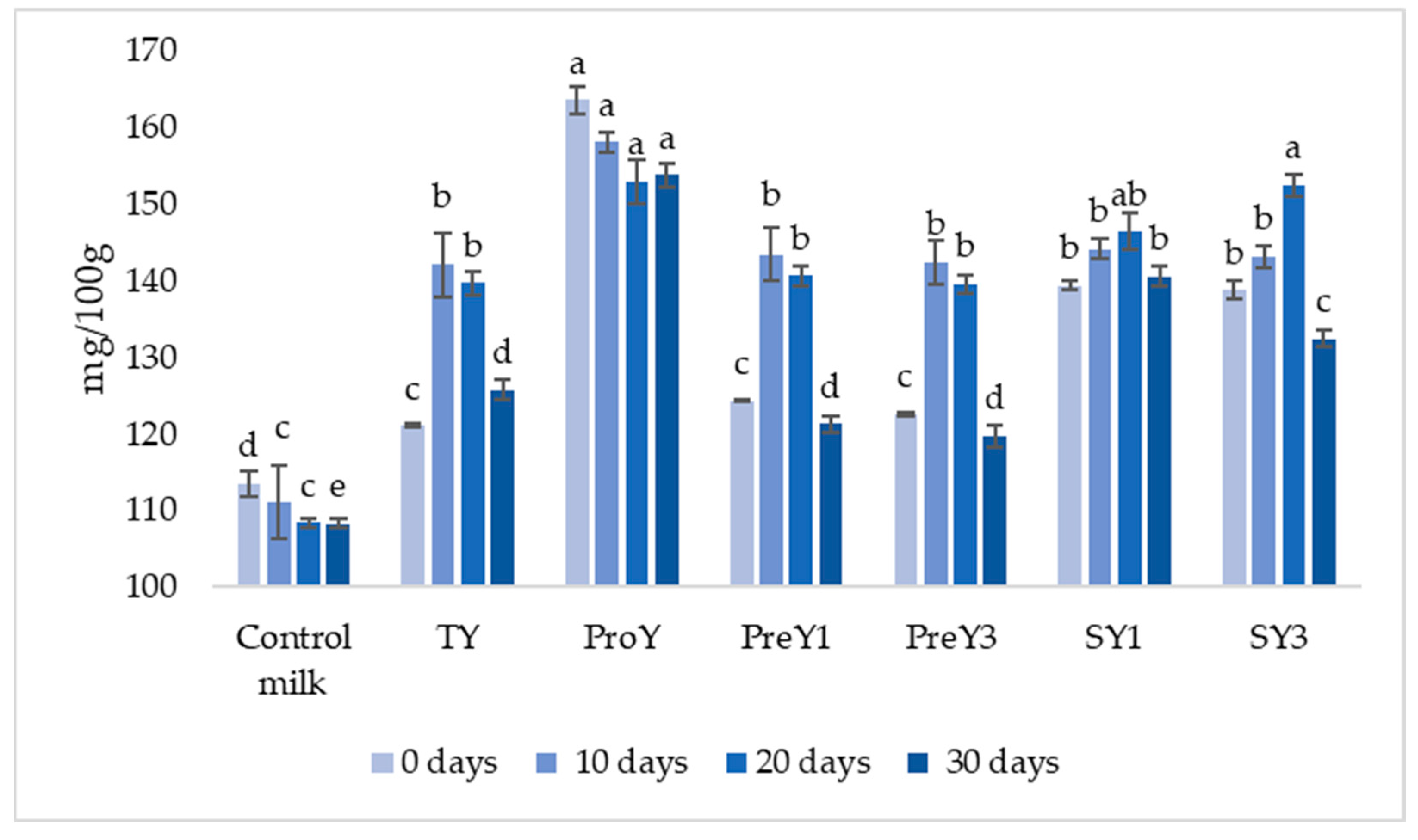 Fermentation 09 00763 g002