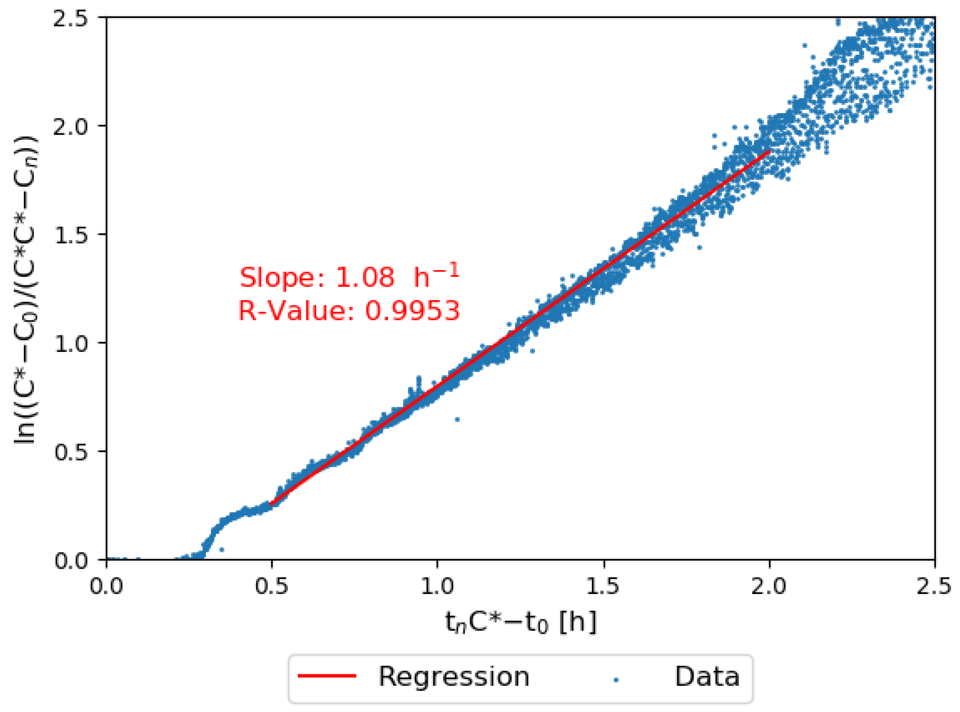 Fermentation 09 00774 g010