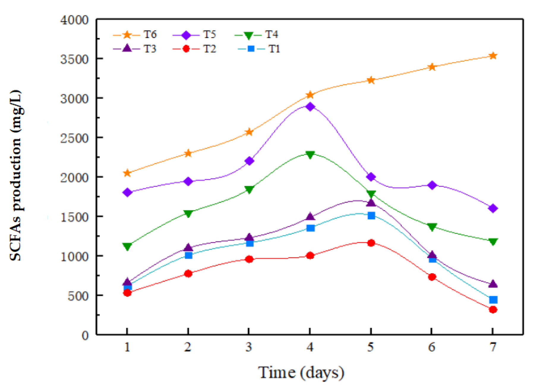 Fermentation 09 00776 g001