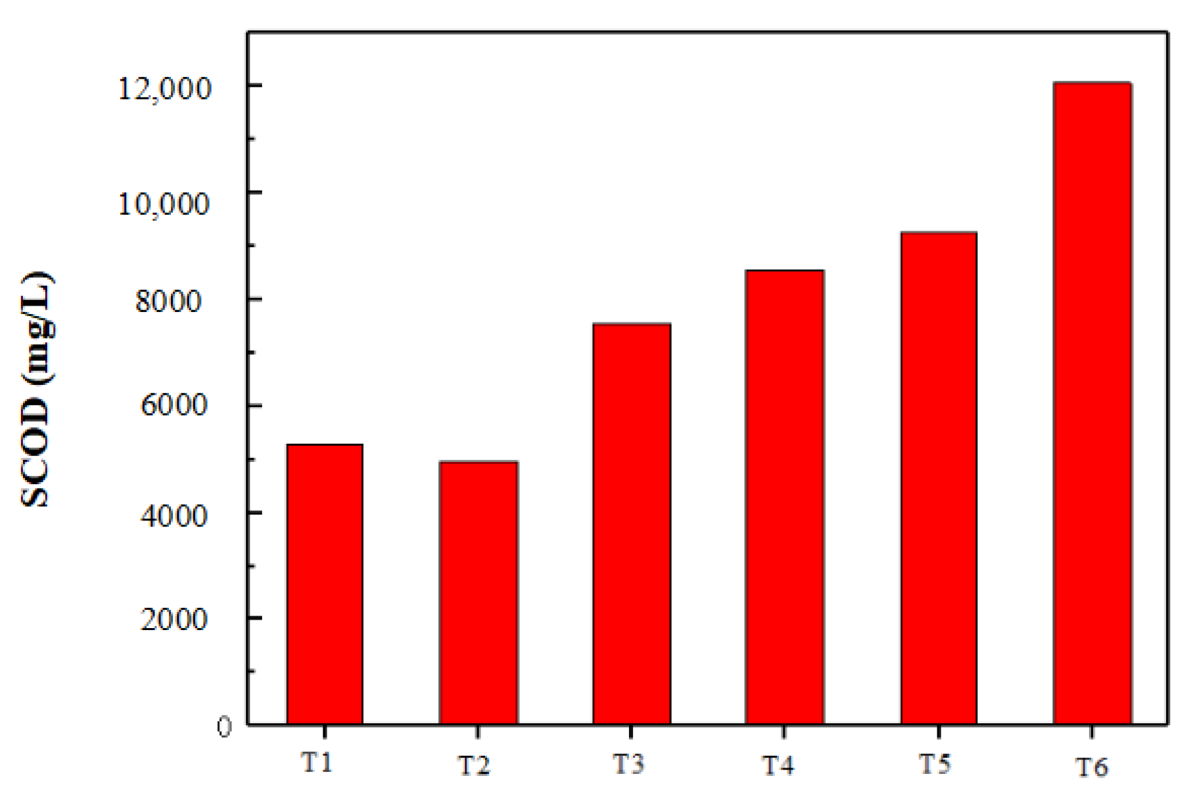 Fermentation 09 00776 g002