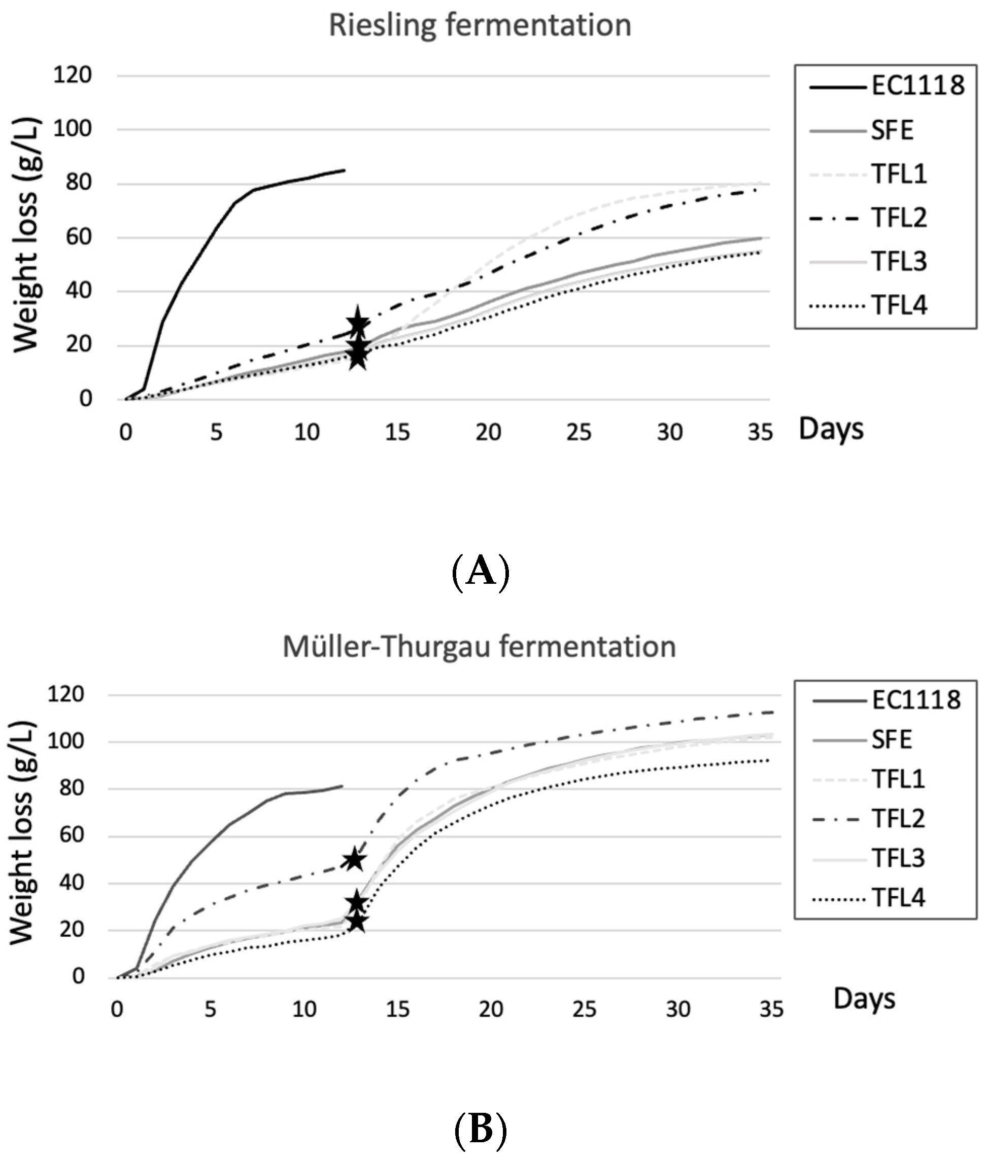 Fermentation 09 00786 g002a