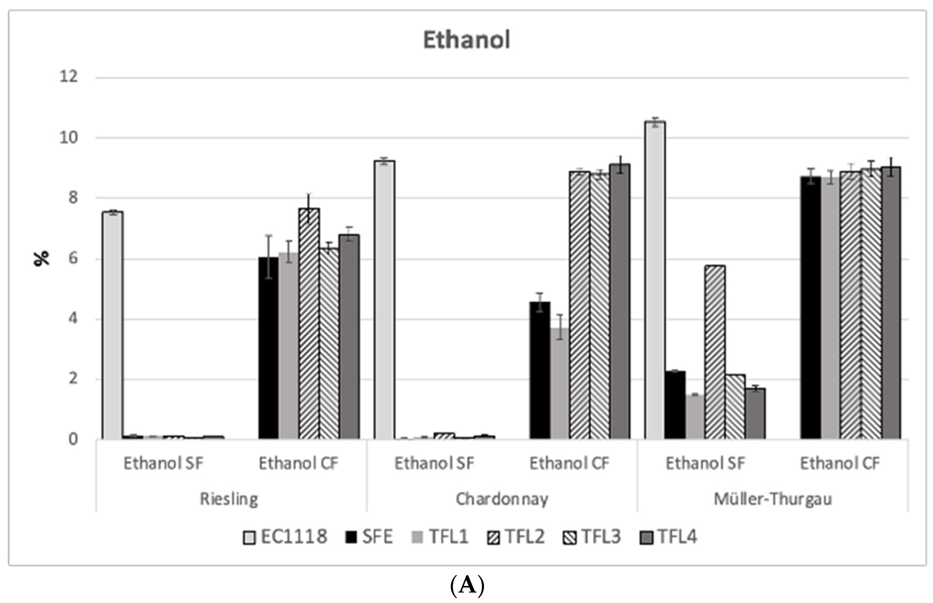 Fermentation 09 00786 g004a