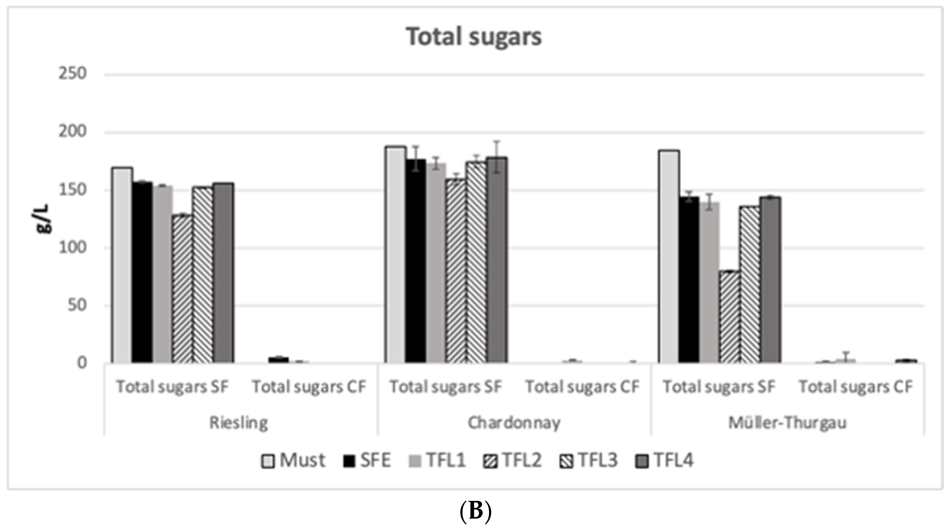 Fermentation 09 00786 g004b