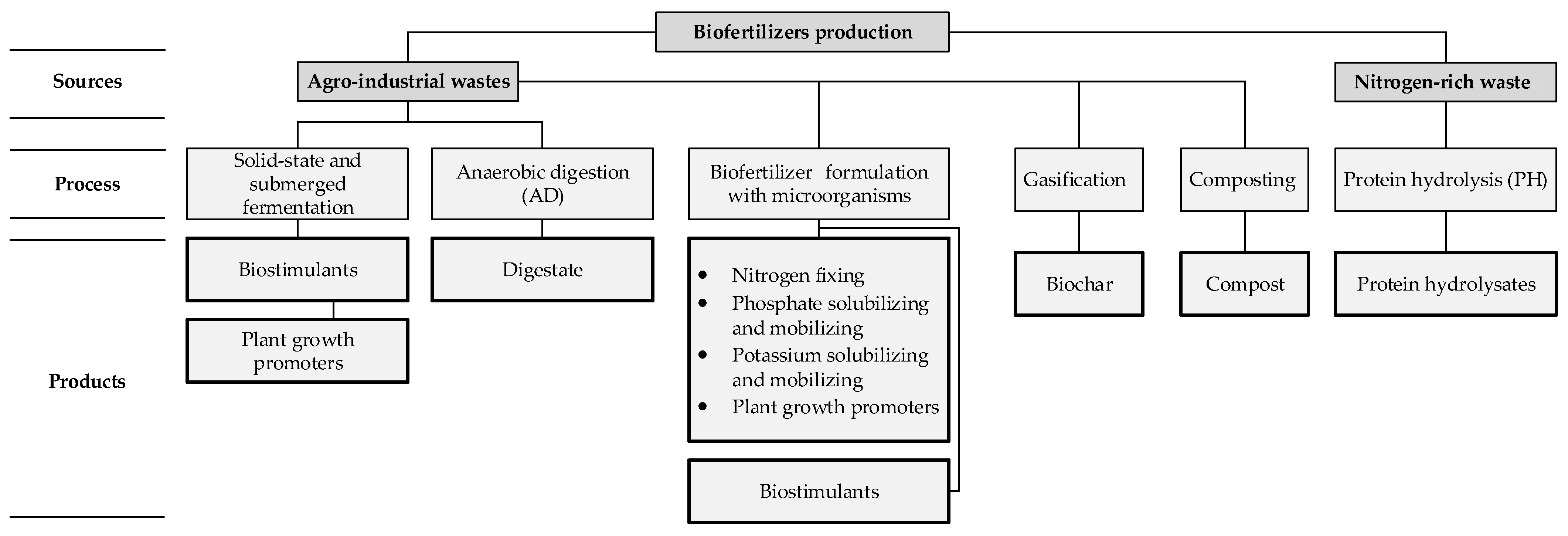 Fermentation 09 00788 g001