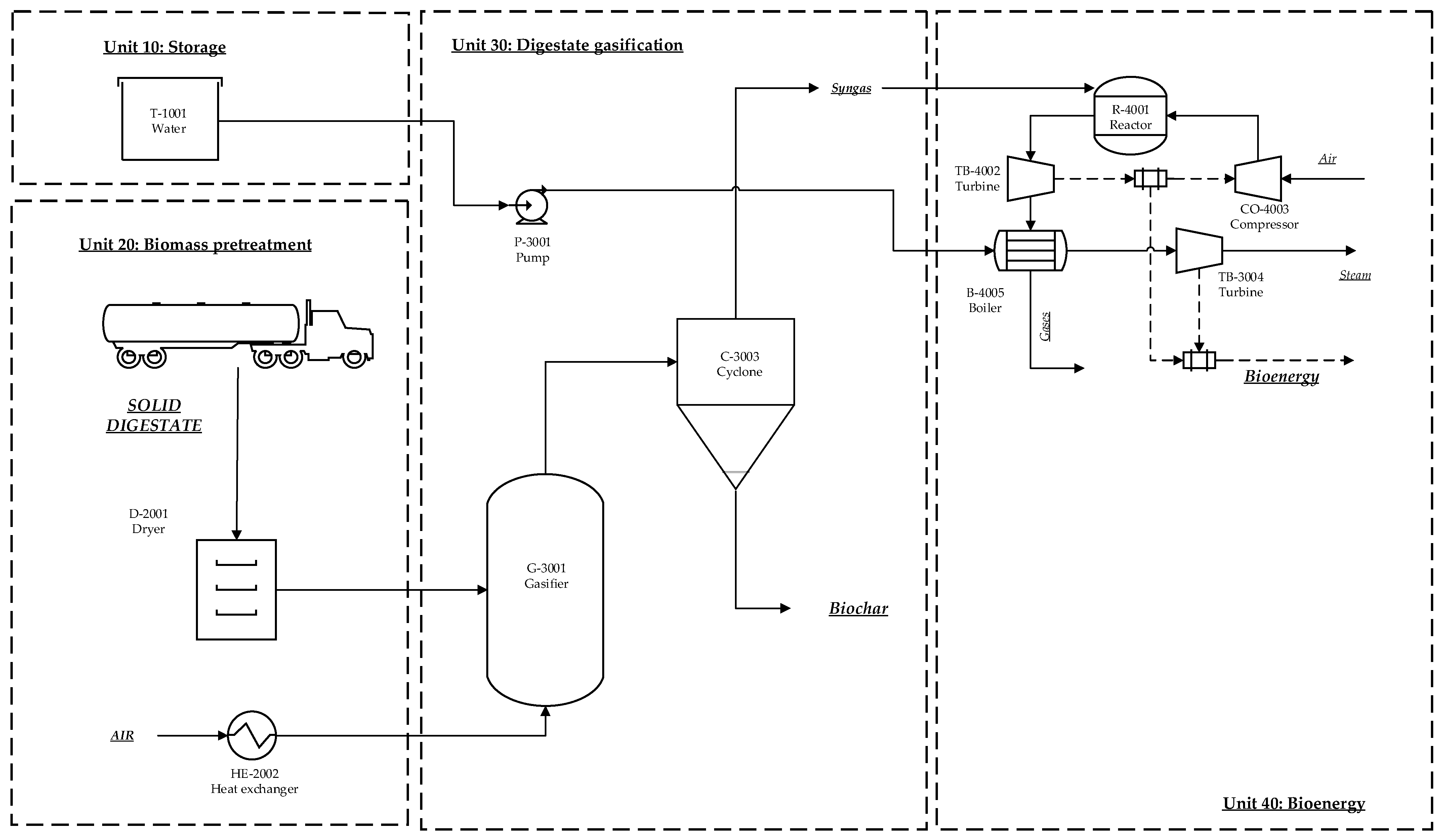 Fermentation 09 00788 g004