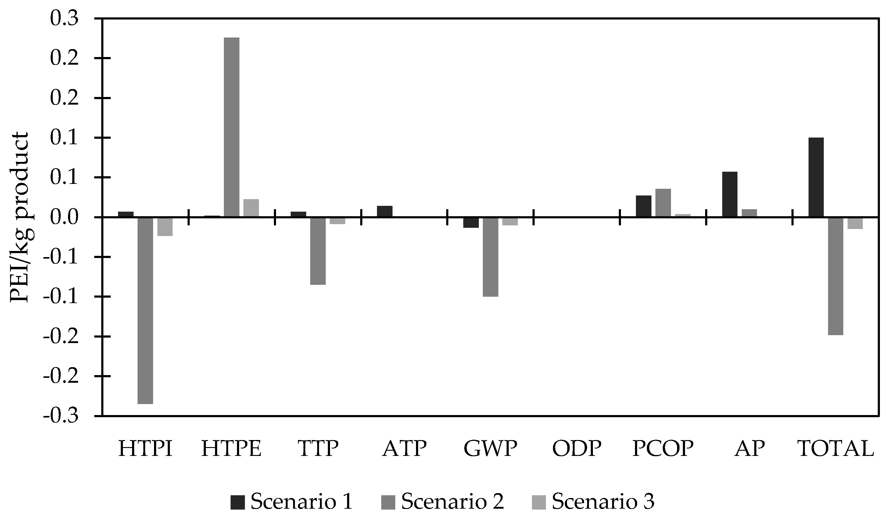 Fermentation 09 00788 g006