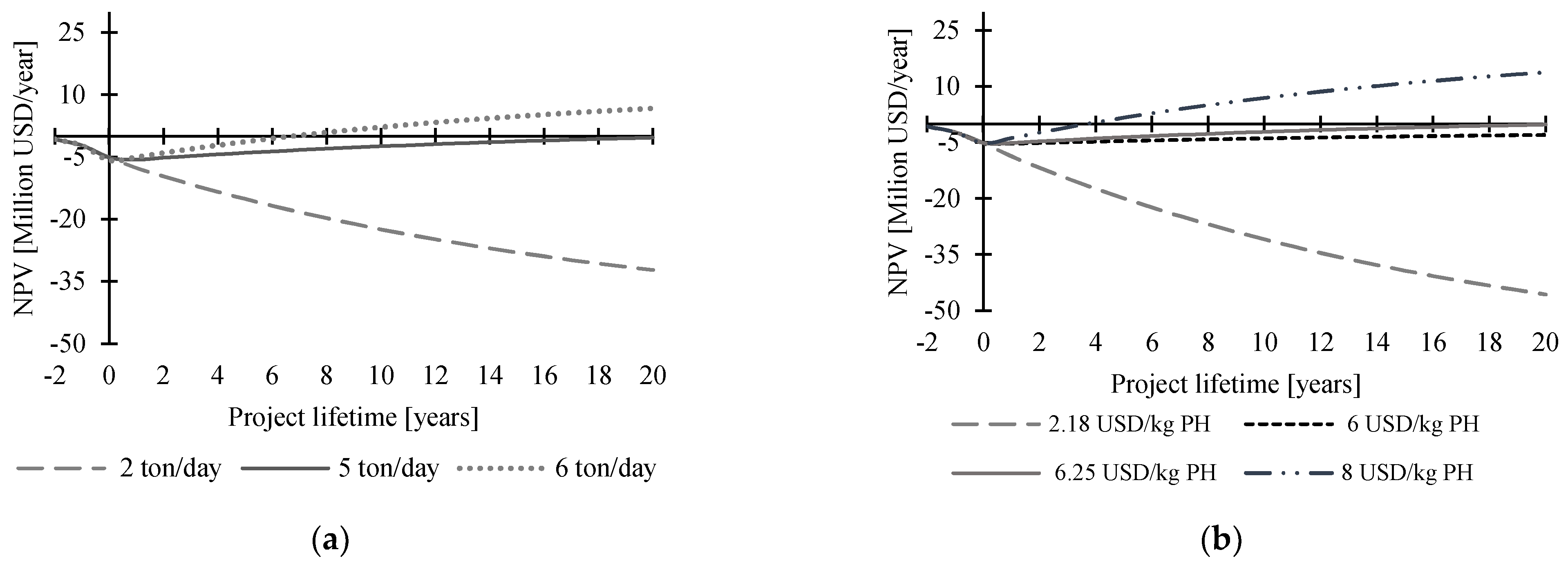Fermentation 09 00788 g009