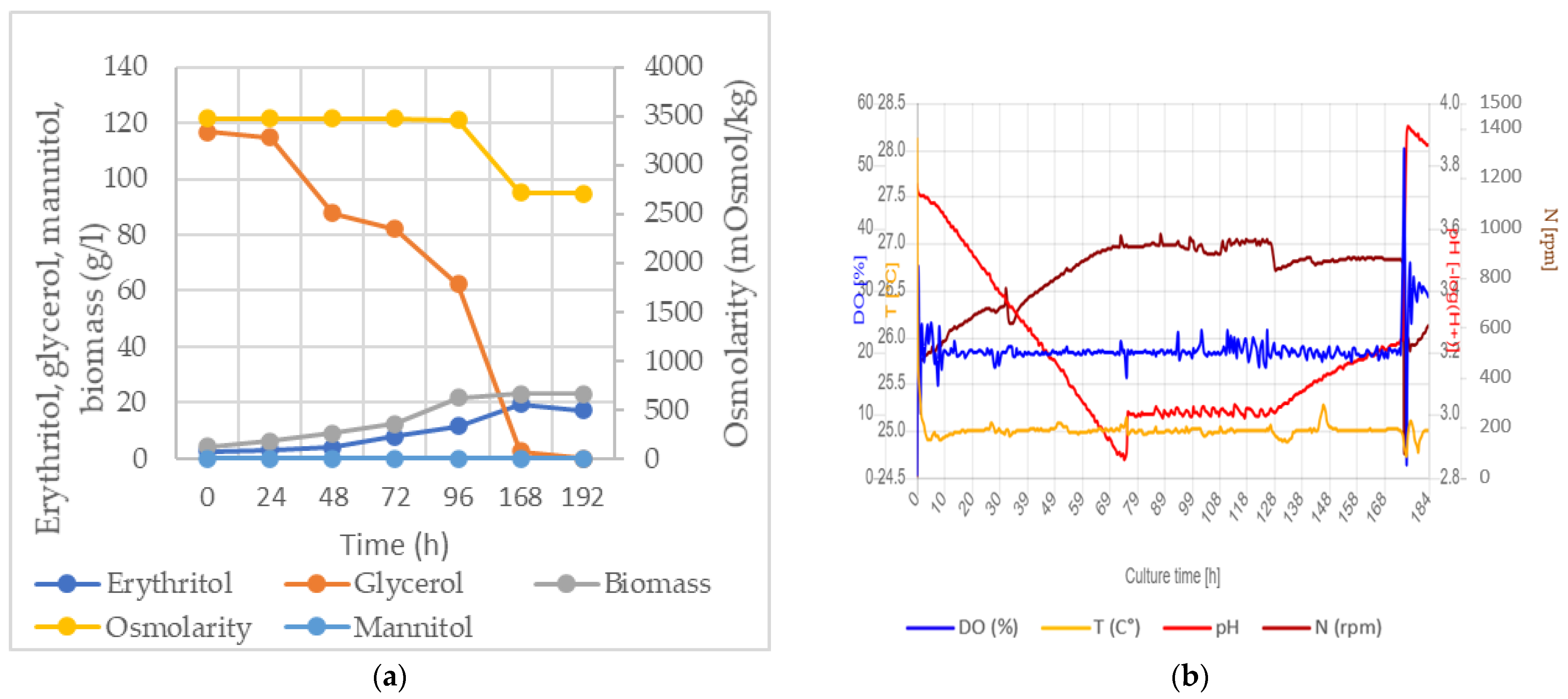 Fermentation 09 00793 g001 Fermentation 09 00793 g001