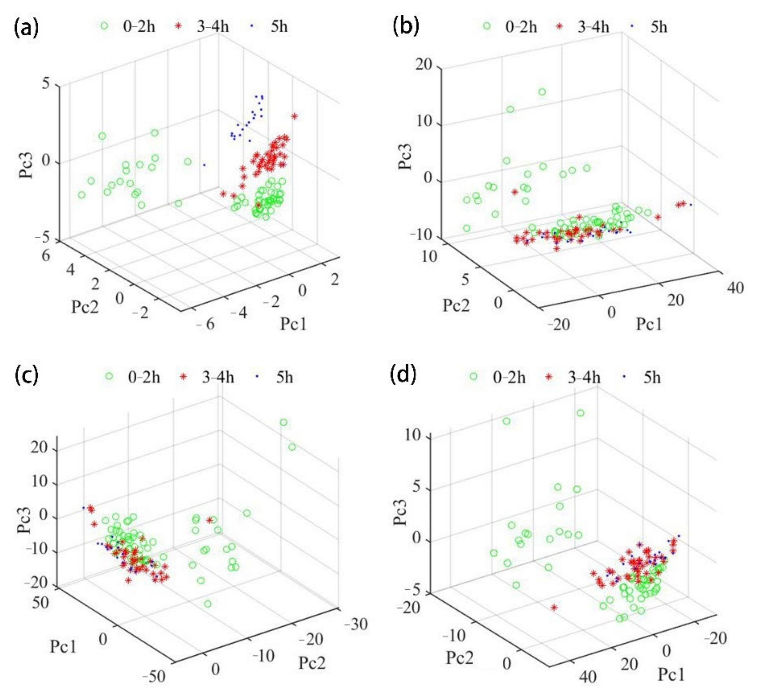 Fermentation 09 00814 g004