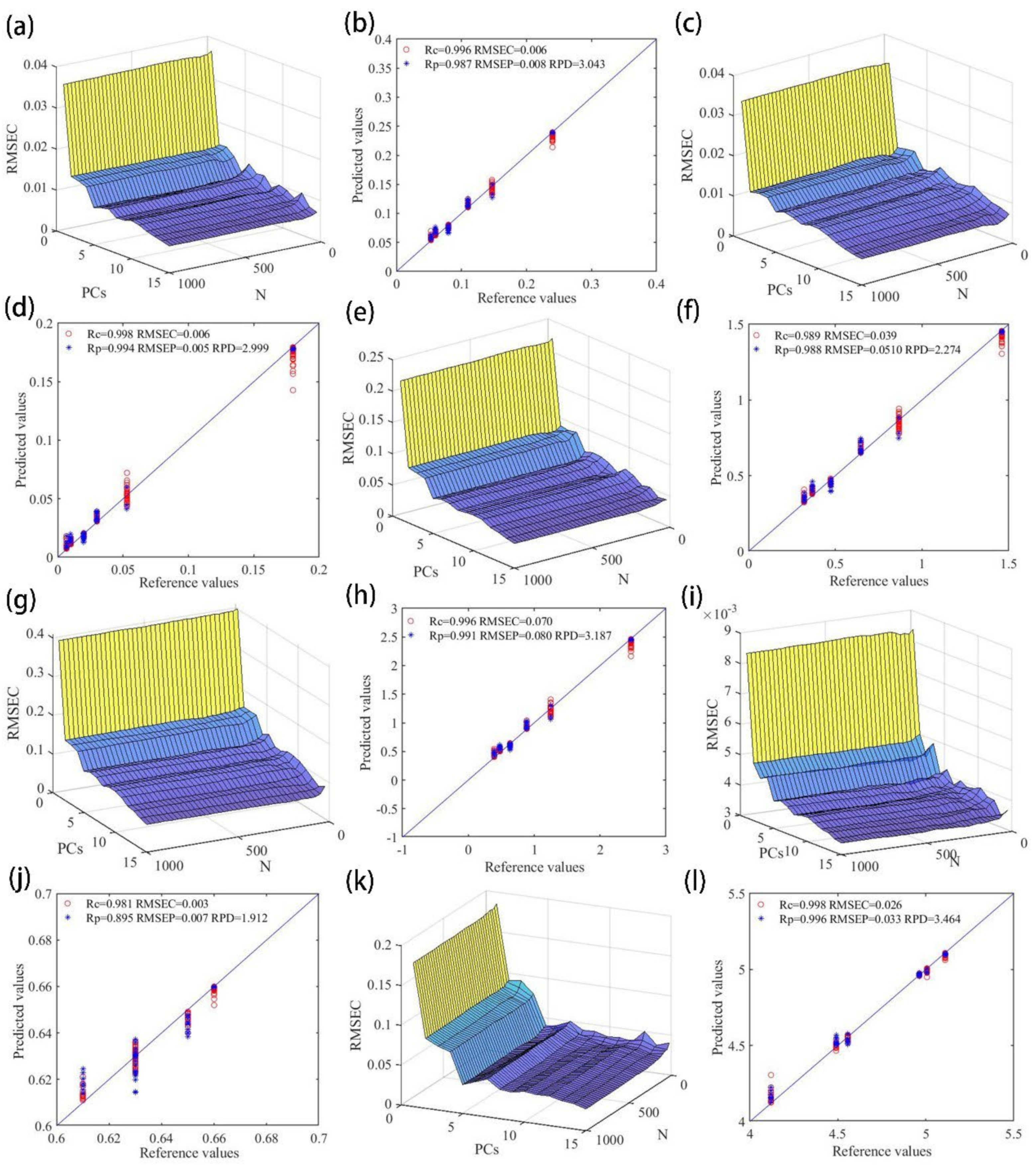 Fermentation 09 00814 g006