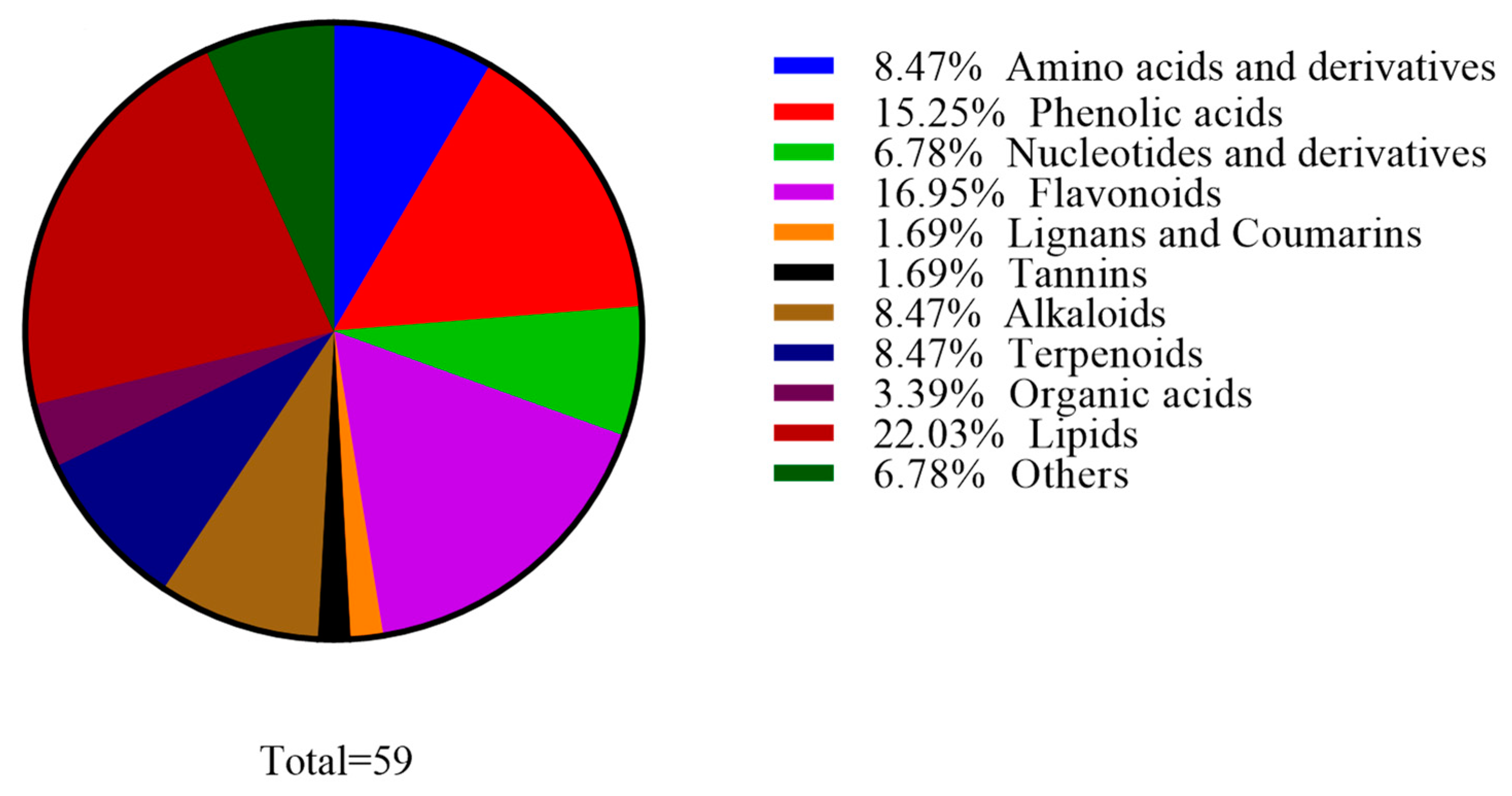 Fermentation 09 00815 g002