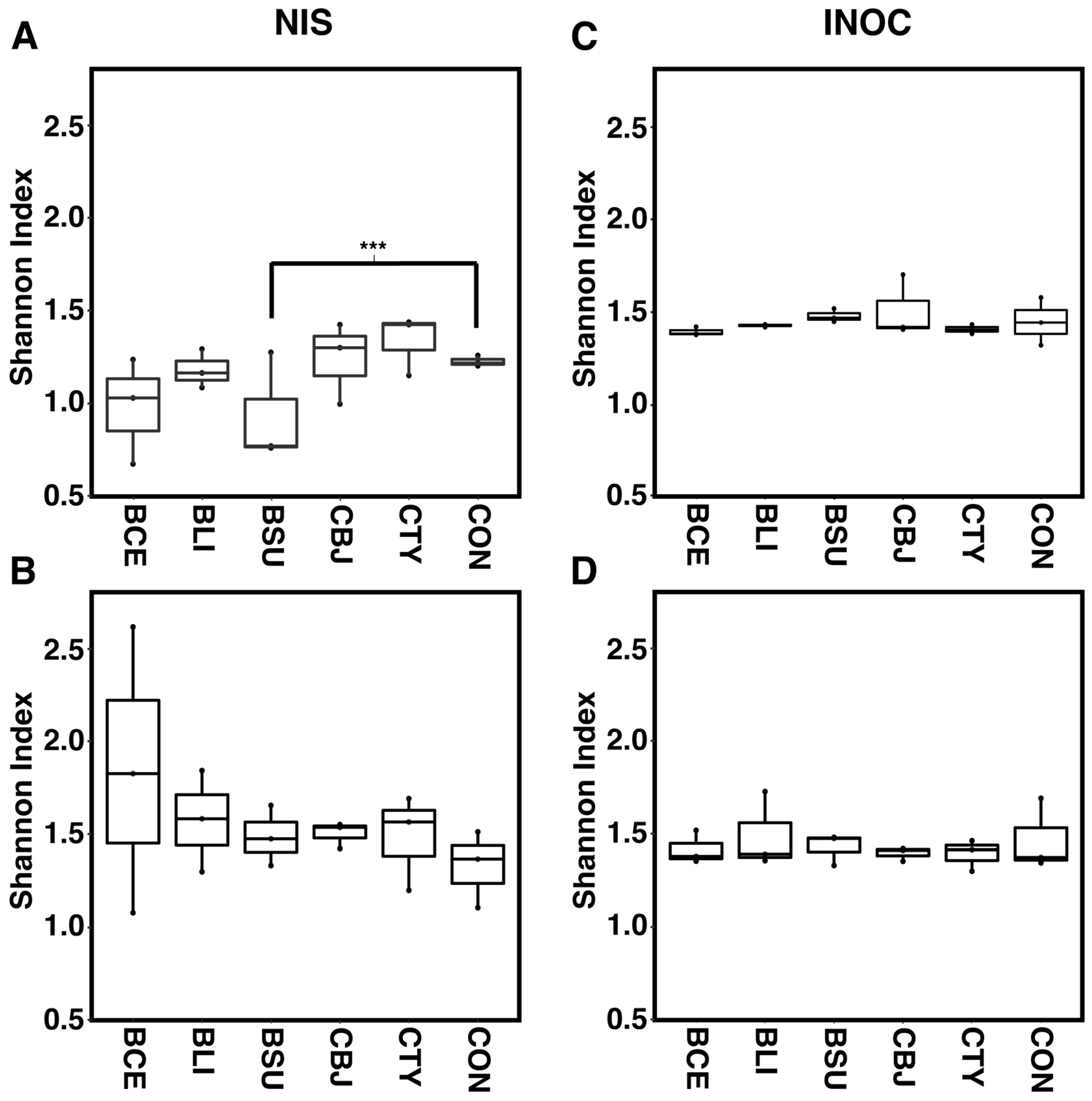 Fermentation 09 00837 g001