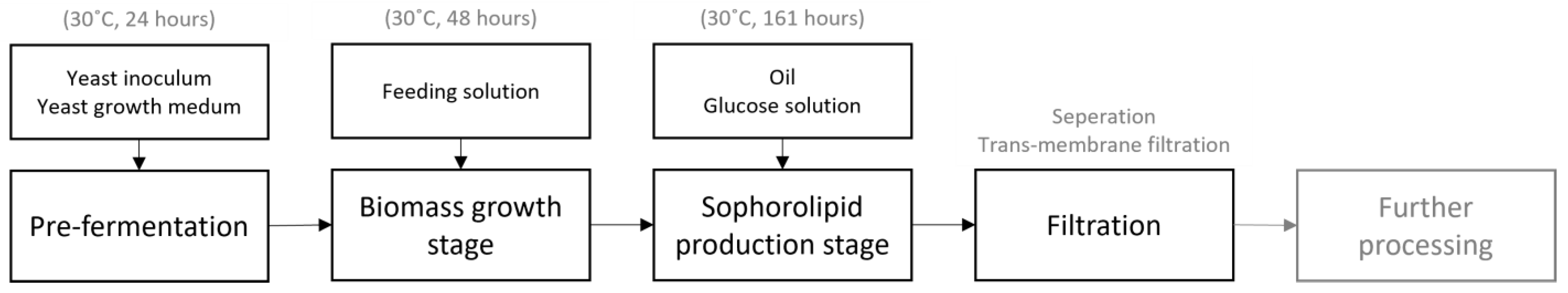 Fermentation 09 00839 g003