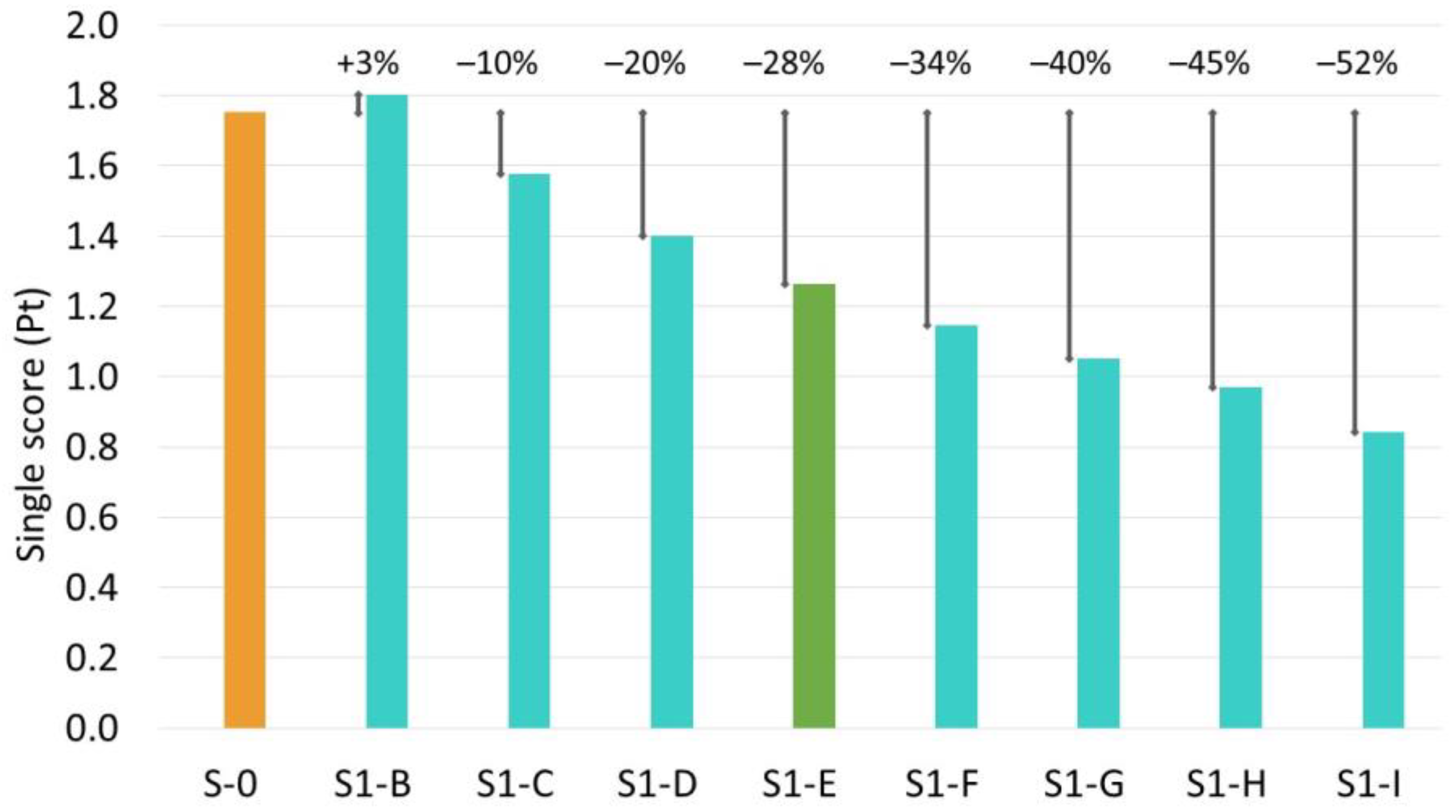 Fermentation 09 00839 g006