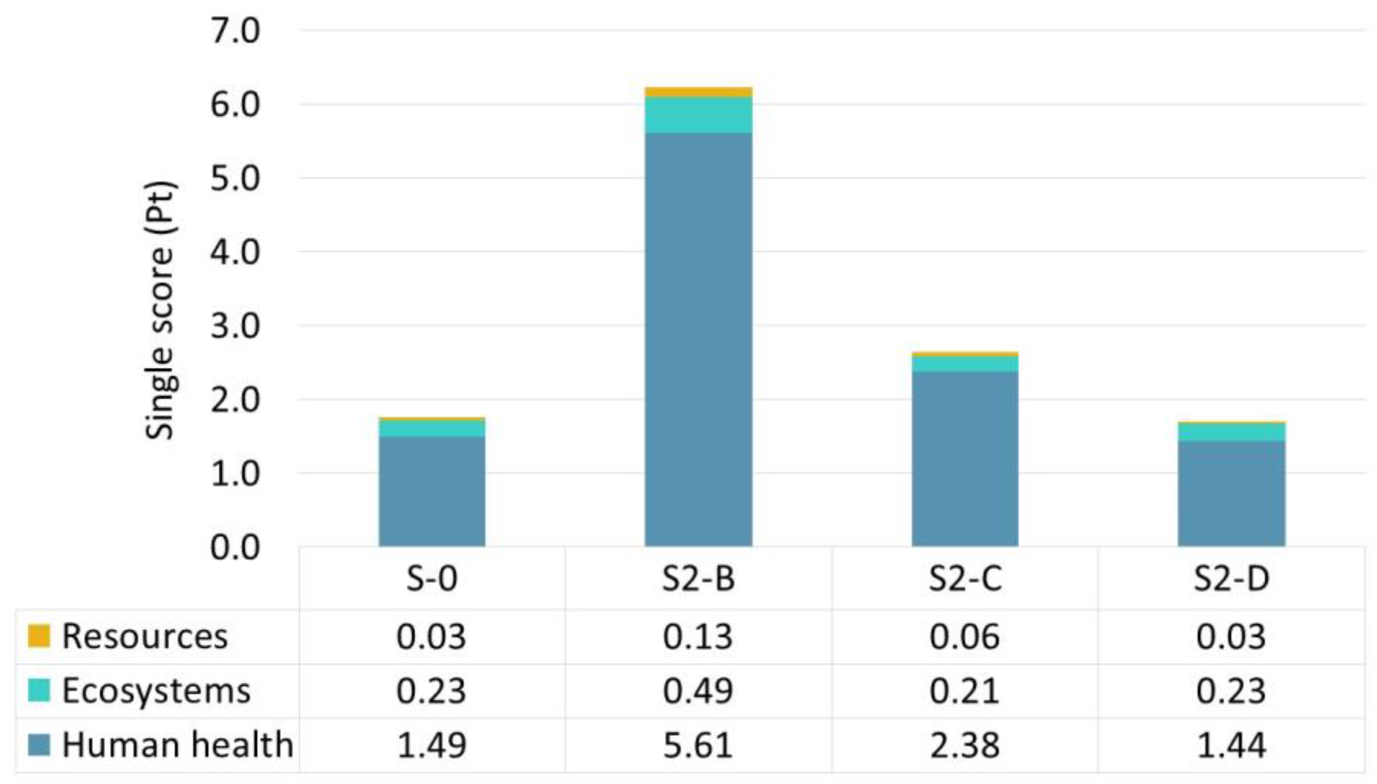 Fermentation 09 00839 g007