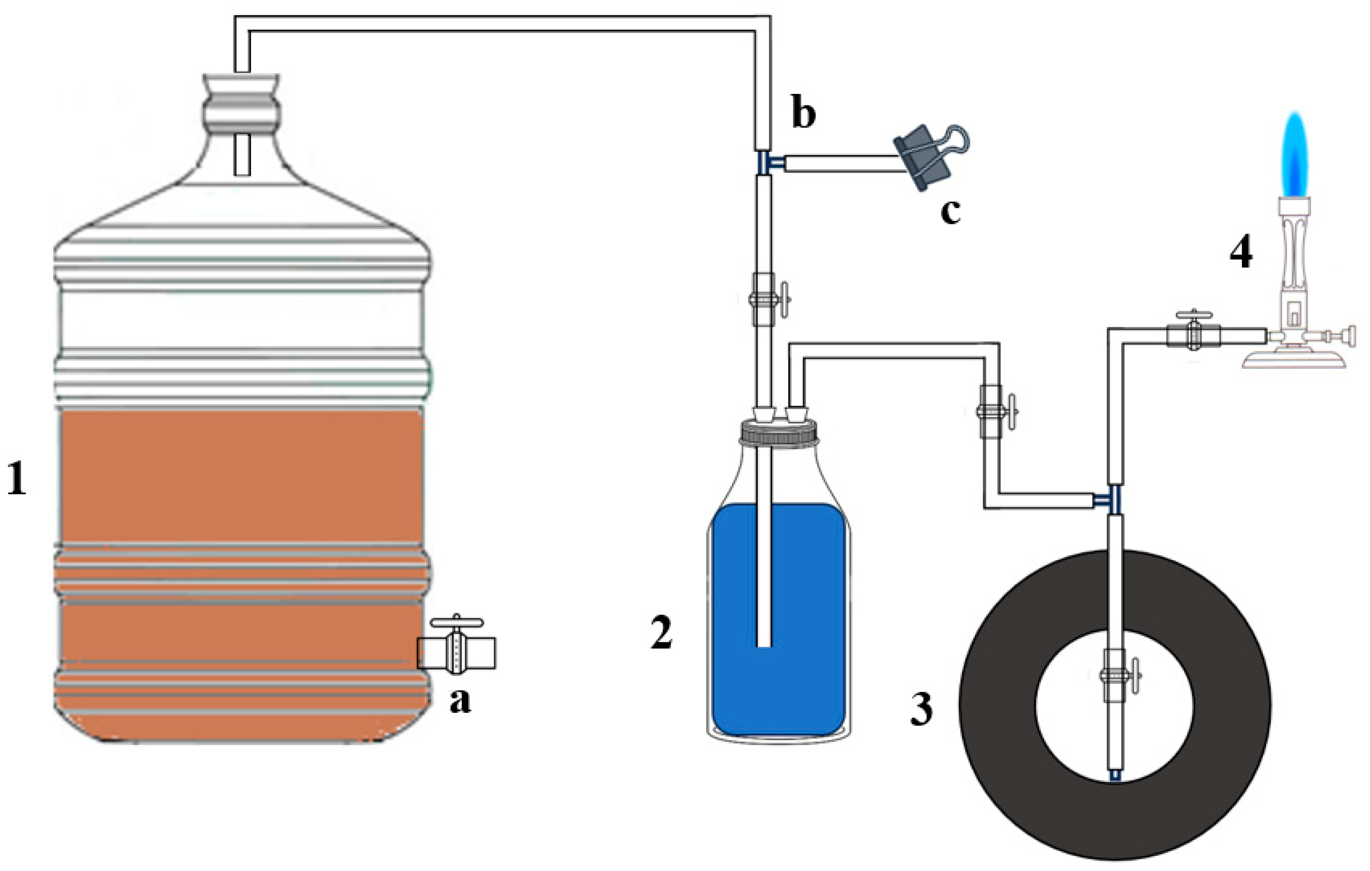 Fermentation | Free Full-Text | Simplicity Hits the Gas: A Robust, DIY  Biogas Reactor Holds Potential in Research and Education in Bioeconomy
