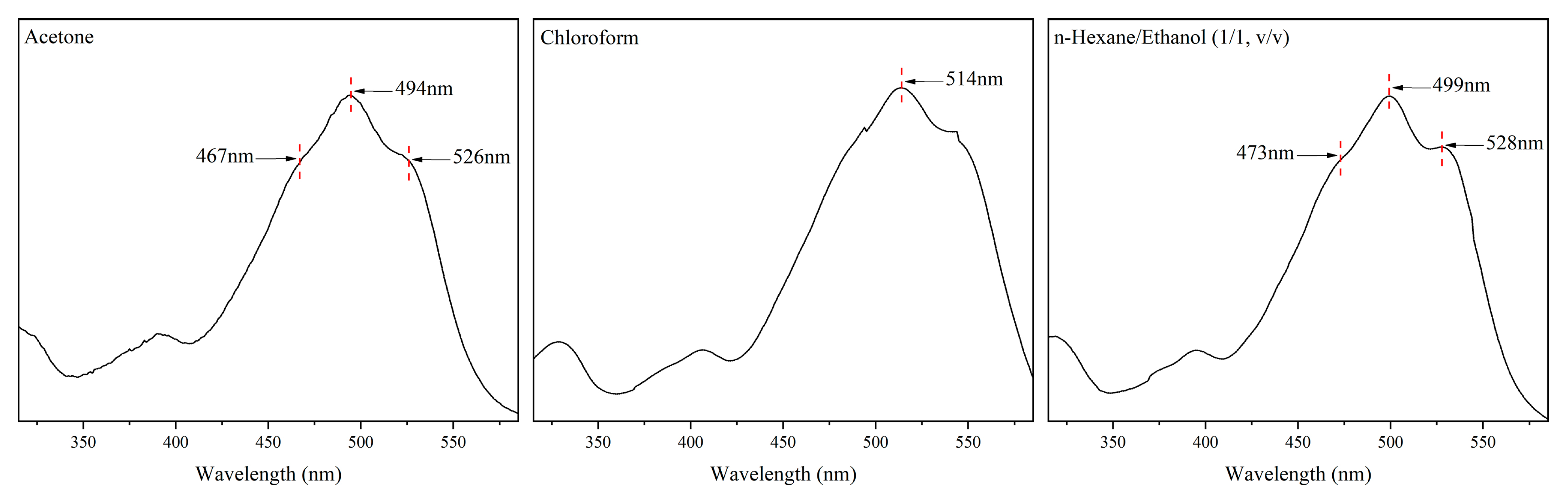 Fermentation 09 00846 g002