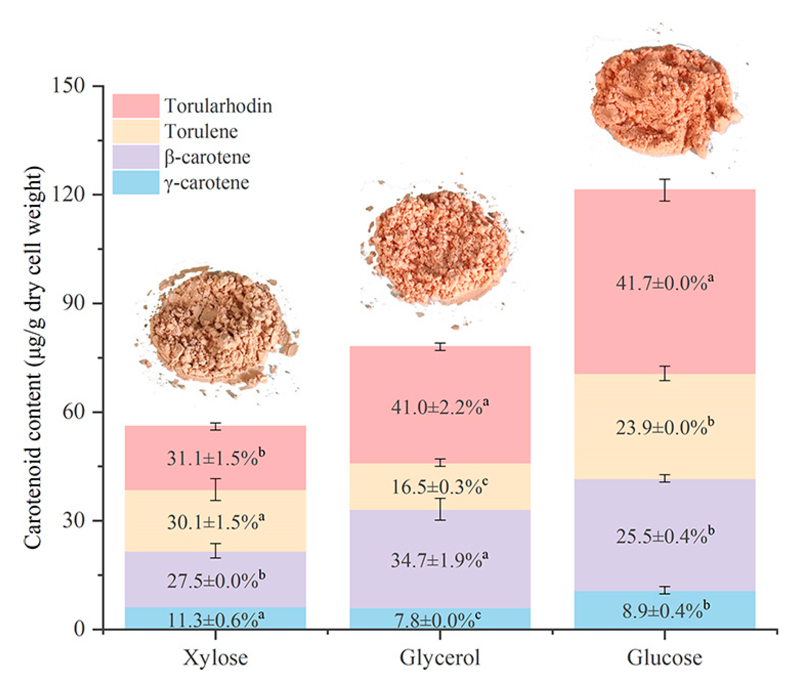 Fermentation 09 00846 g005