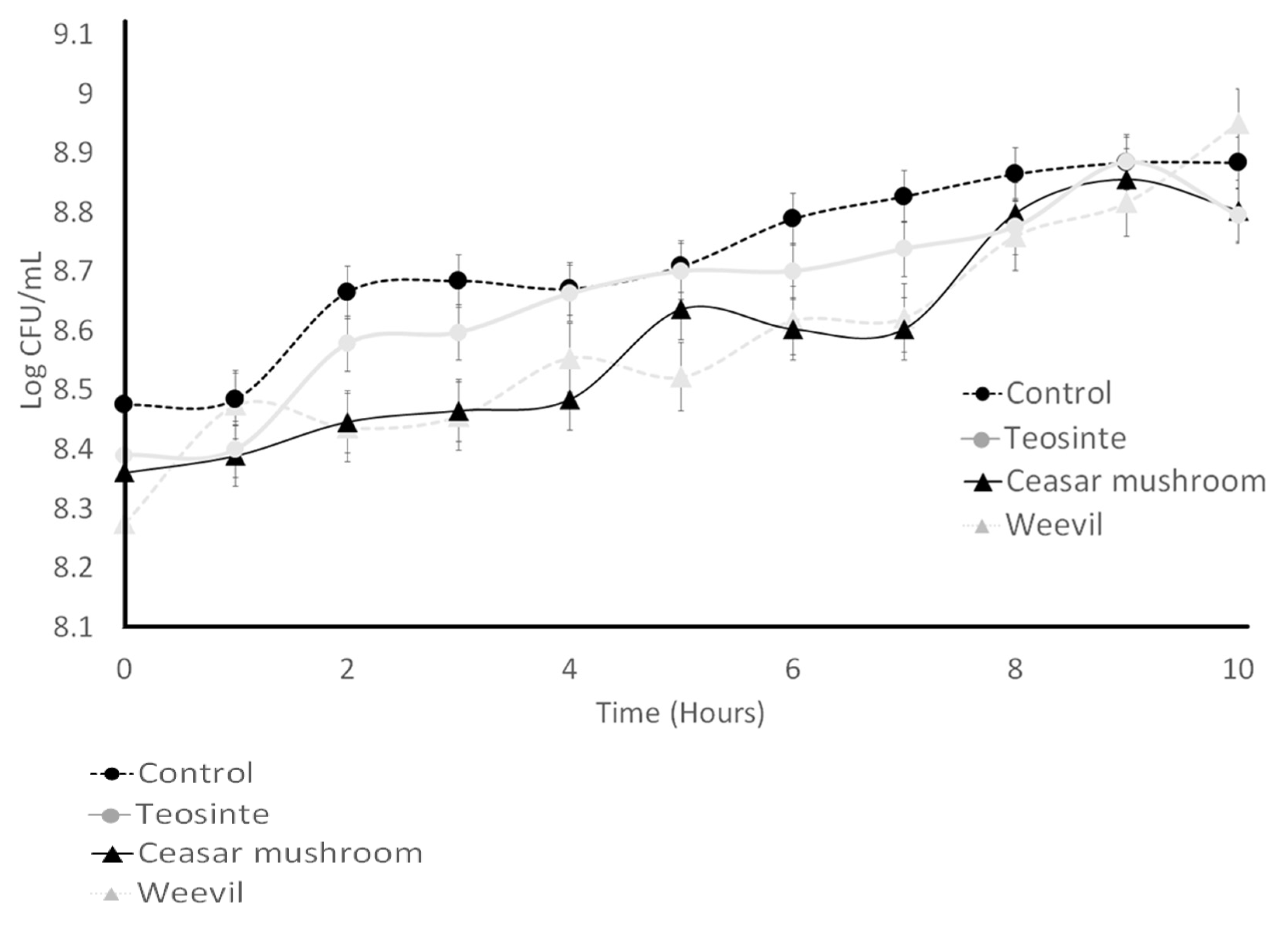 Fermentation 09 00852 g001 Fermentation 09 00852 g001