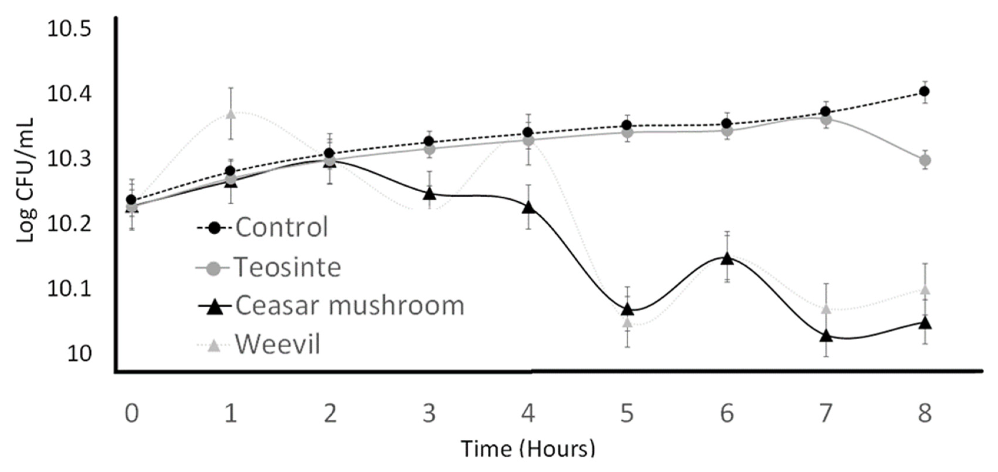 Fermentation 09 00852 g002 Fermentation 09 00852 g002