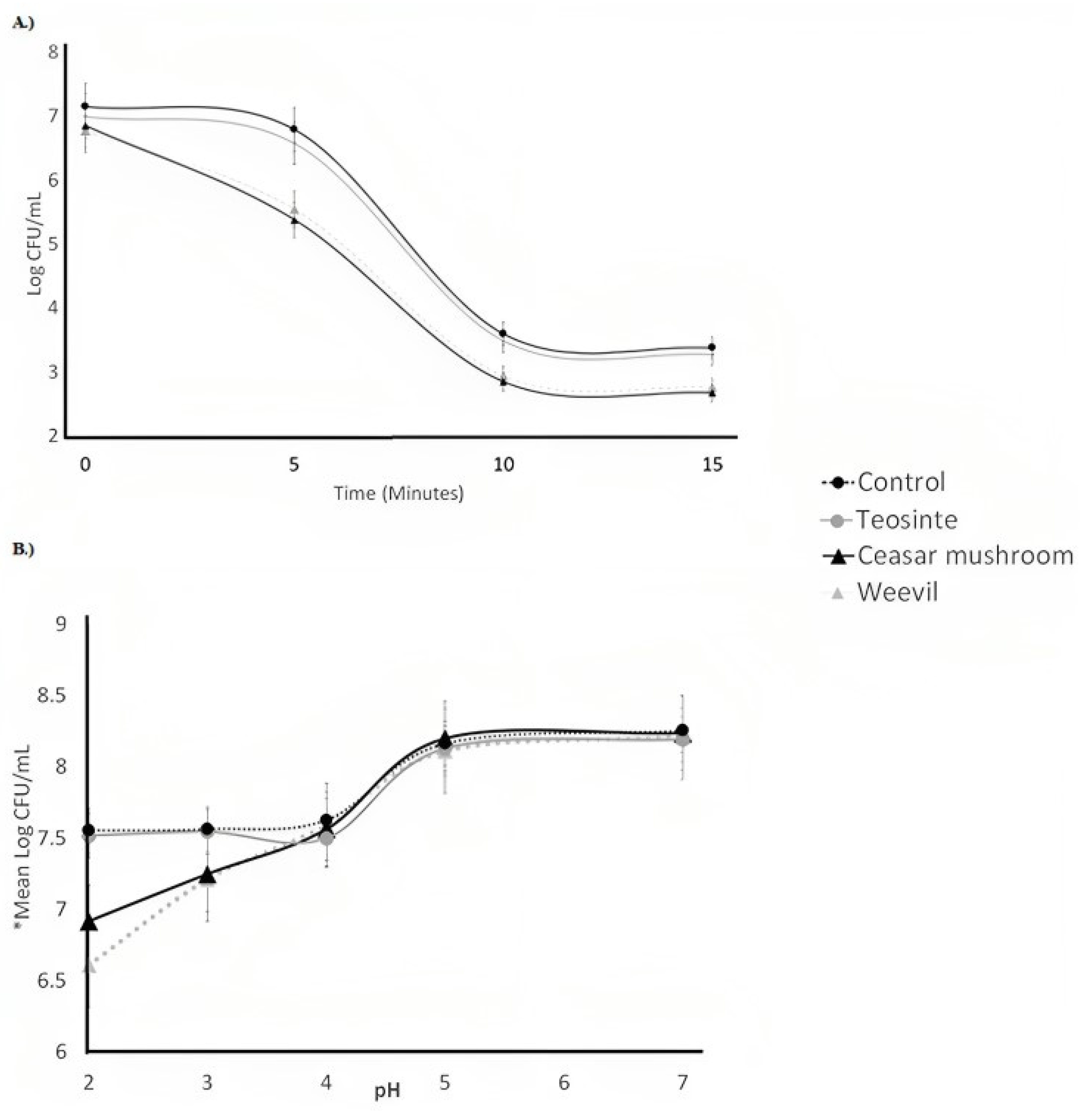 Fermentation 09 00852 g003 Fermentation 09 00852 g003