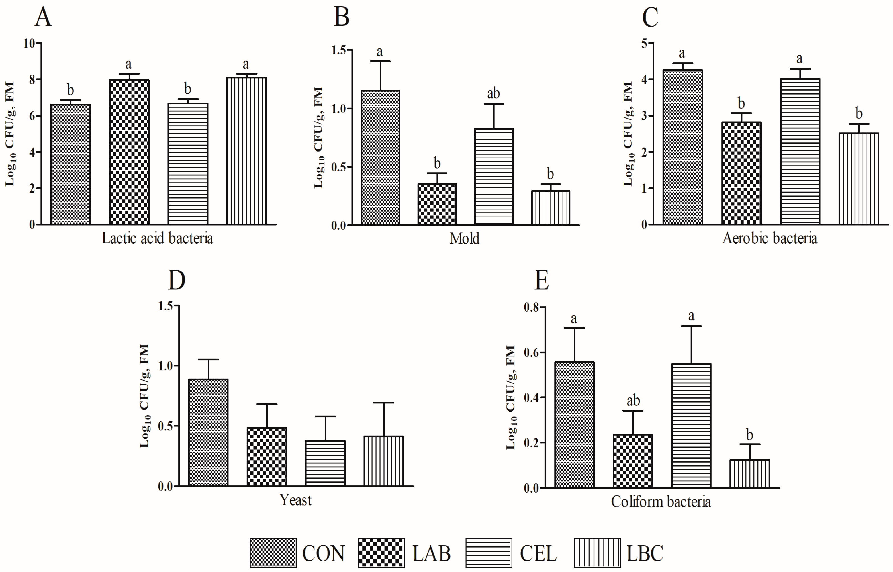Fermentation 09 00853 g002