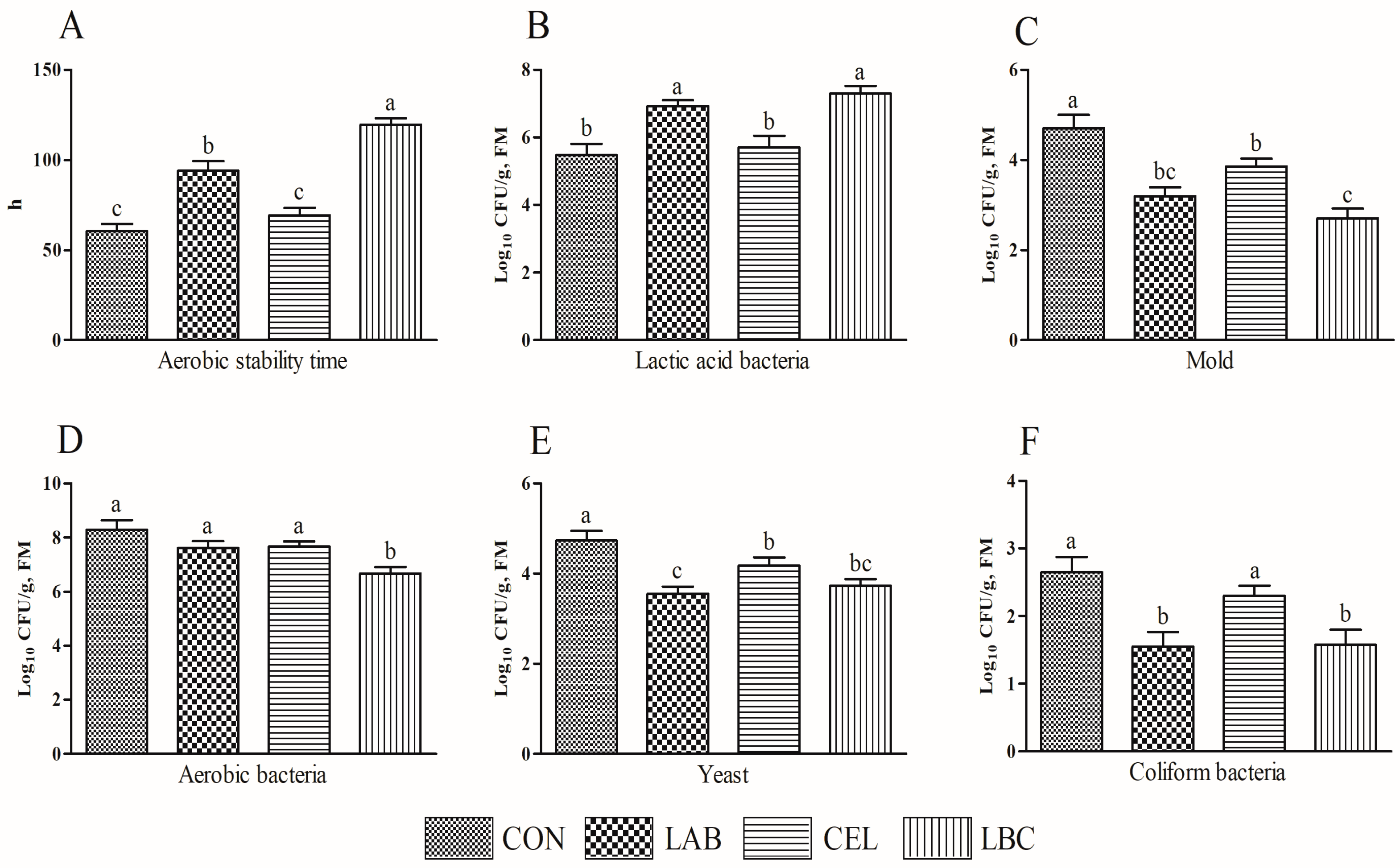 Fermentation 09 00853 g003