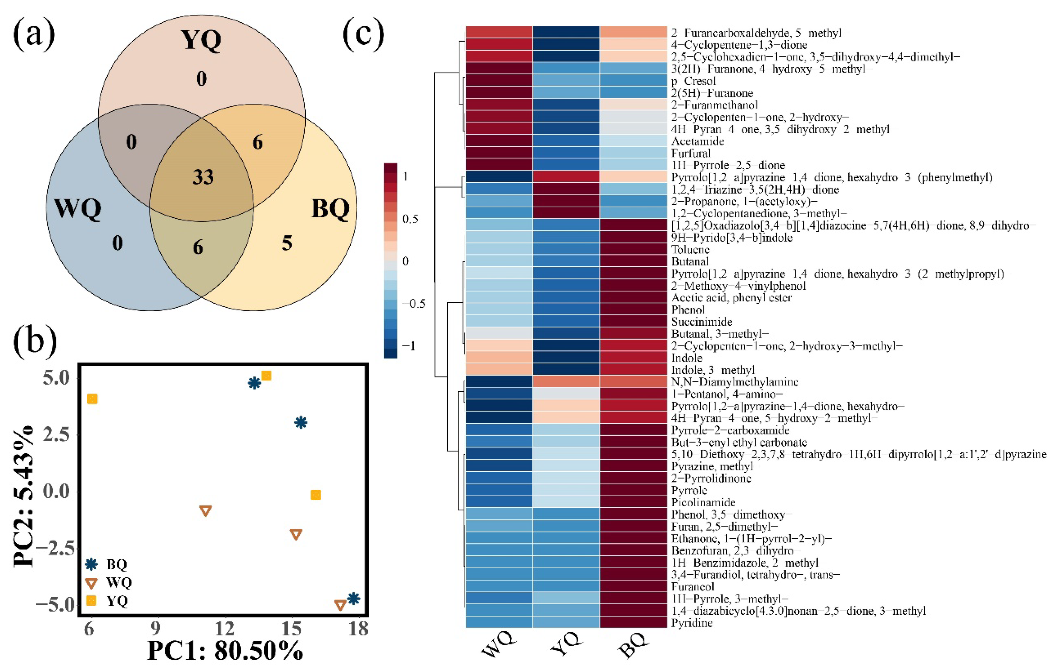 Fermentation 09 00860 g003